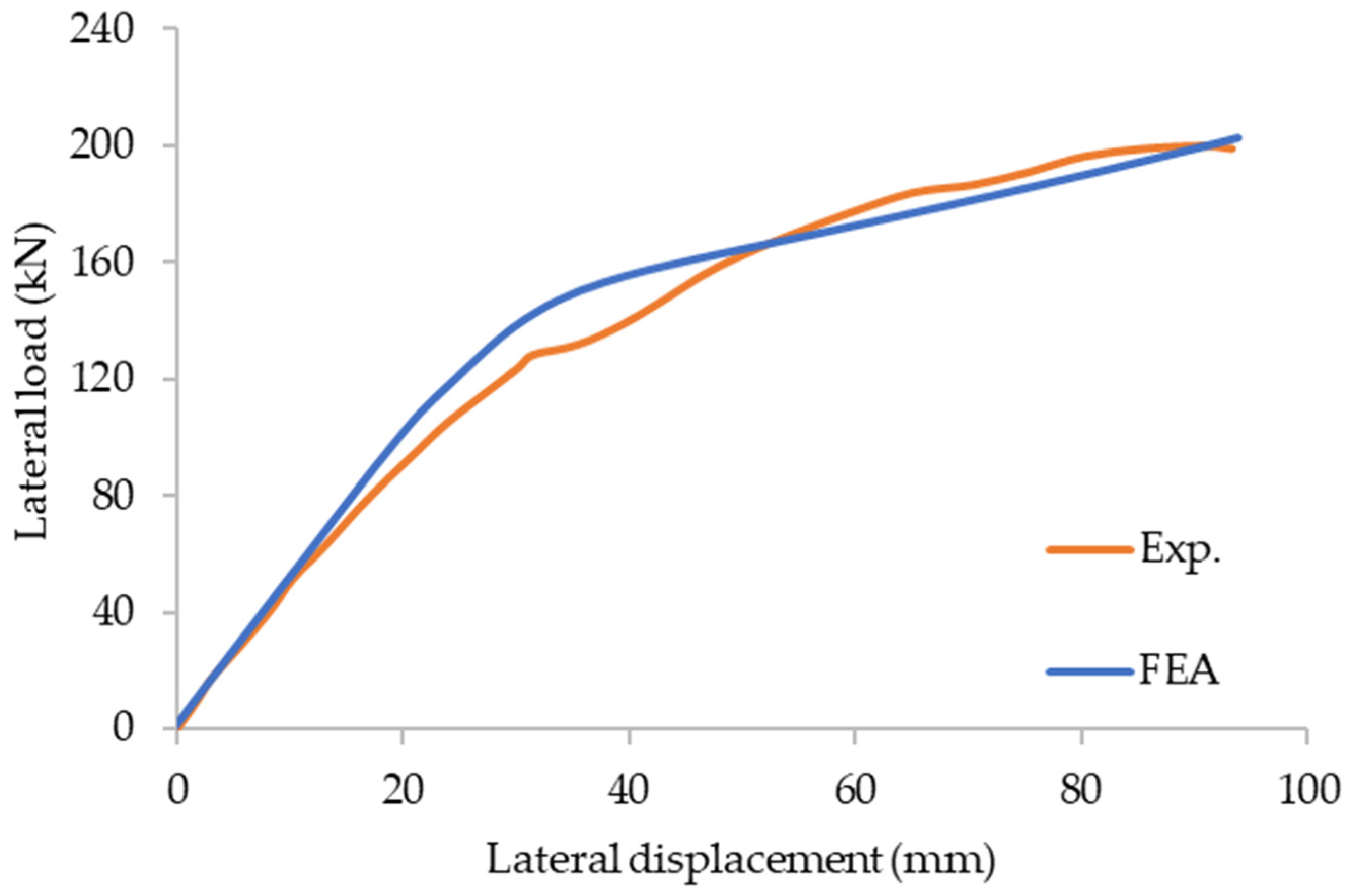Buildings 12 00005 g003