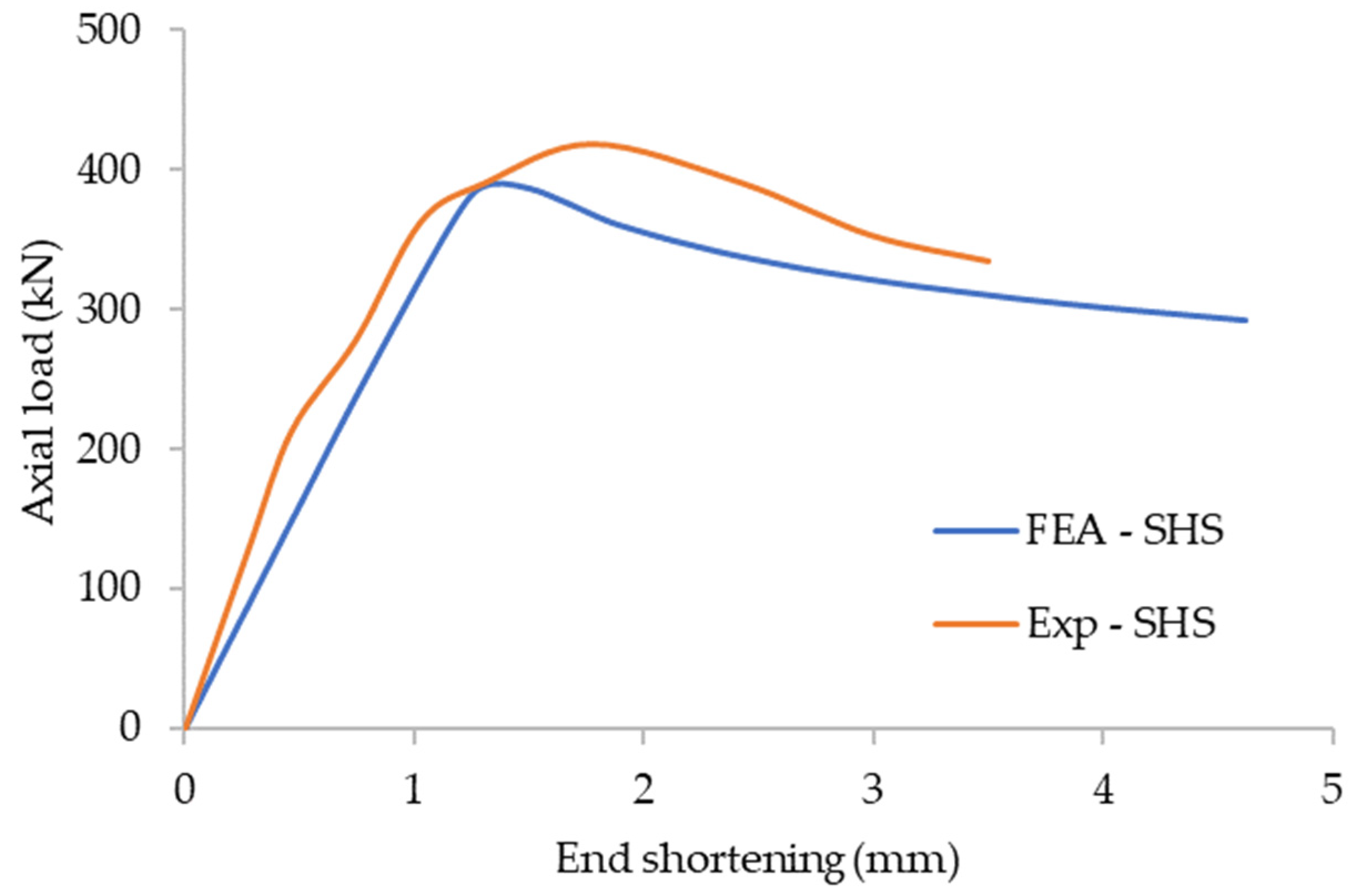 Buildings 12 00005 g005