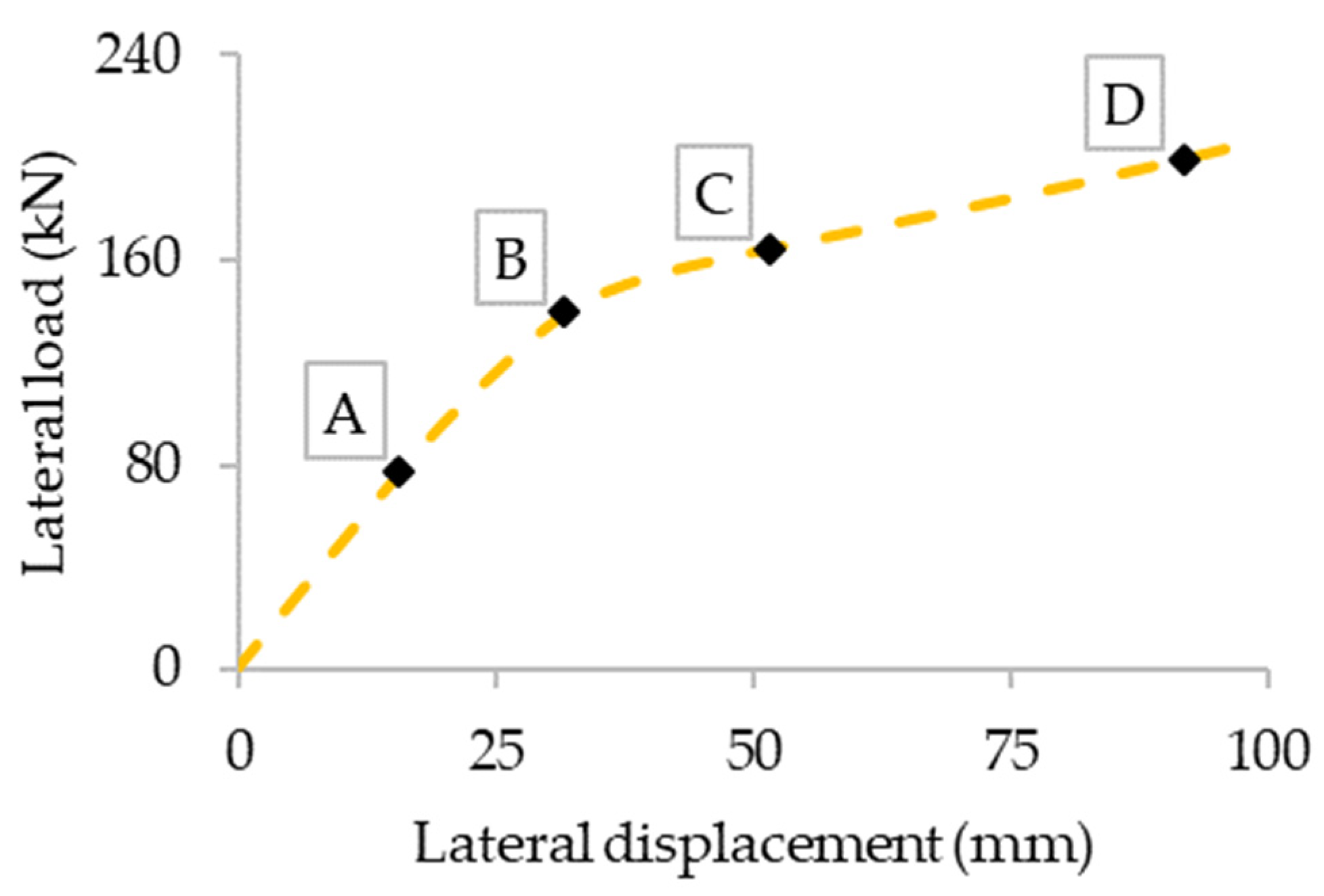 Buildings 12 00005 g009a