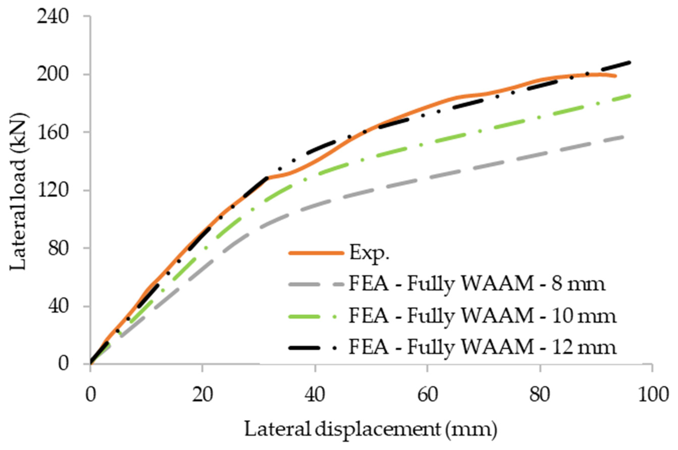 Buildings 12 00005 g011