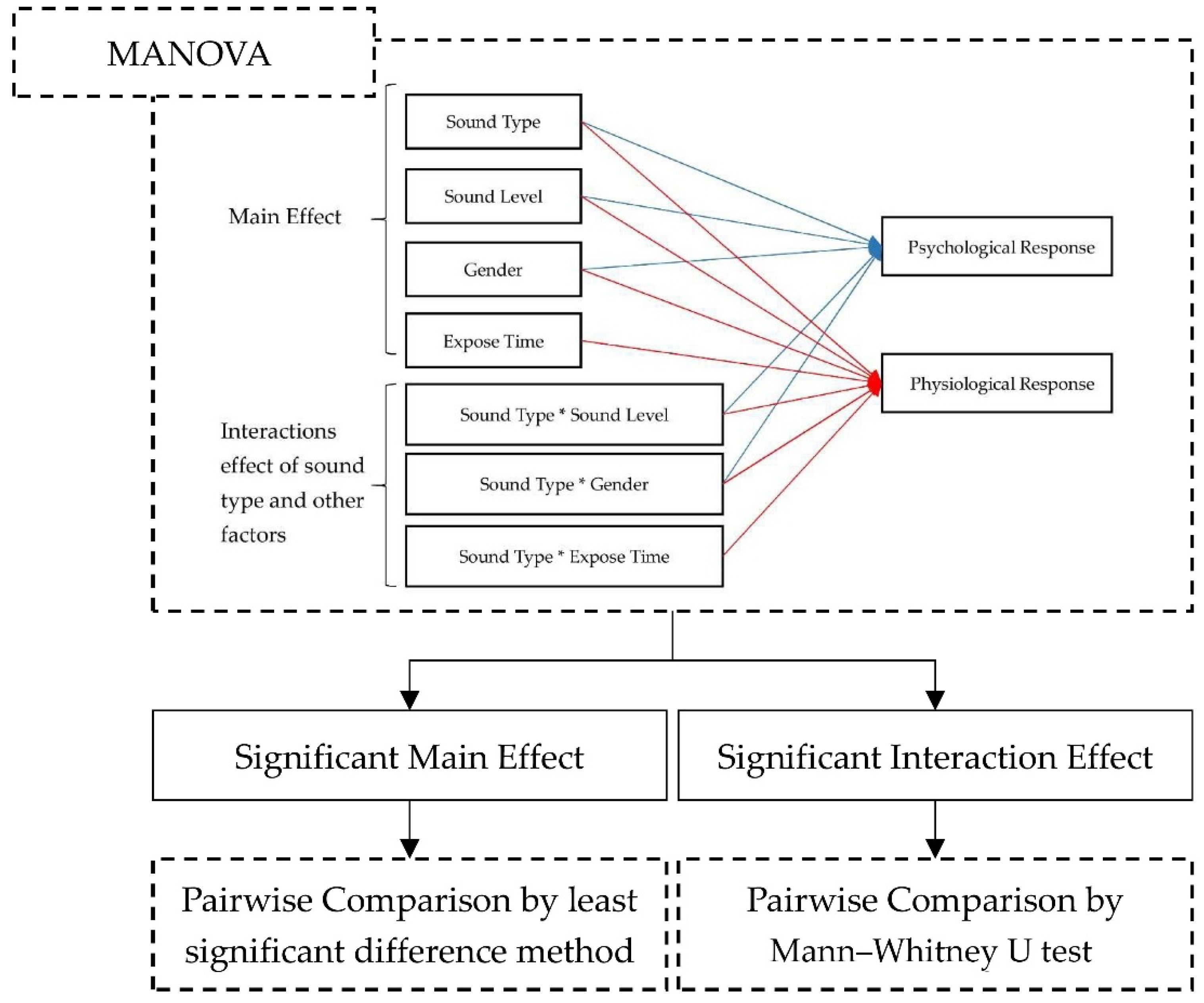 Buildings 12 00006 g004