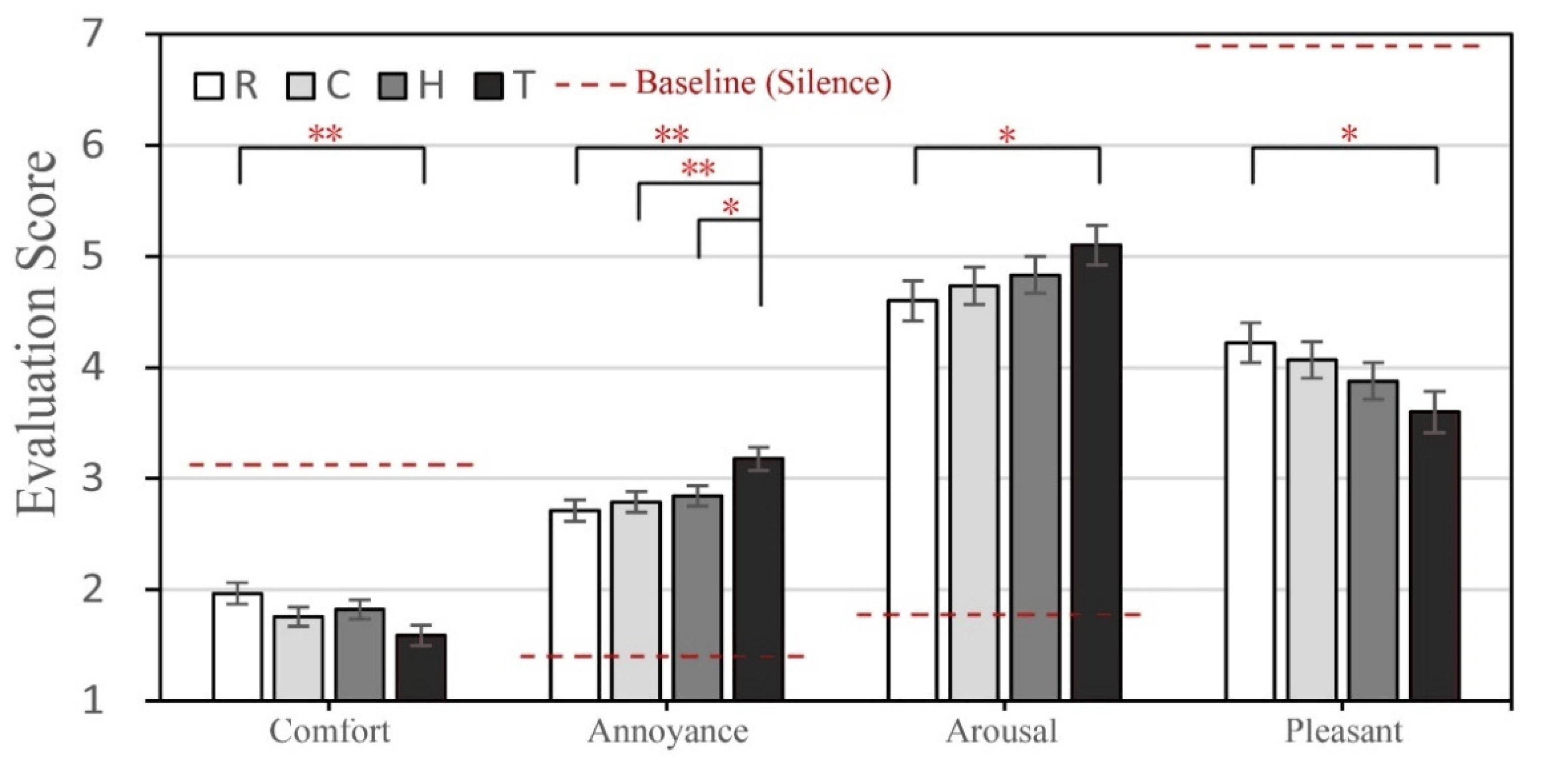 Buildings 12 00006 g006