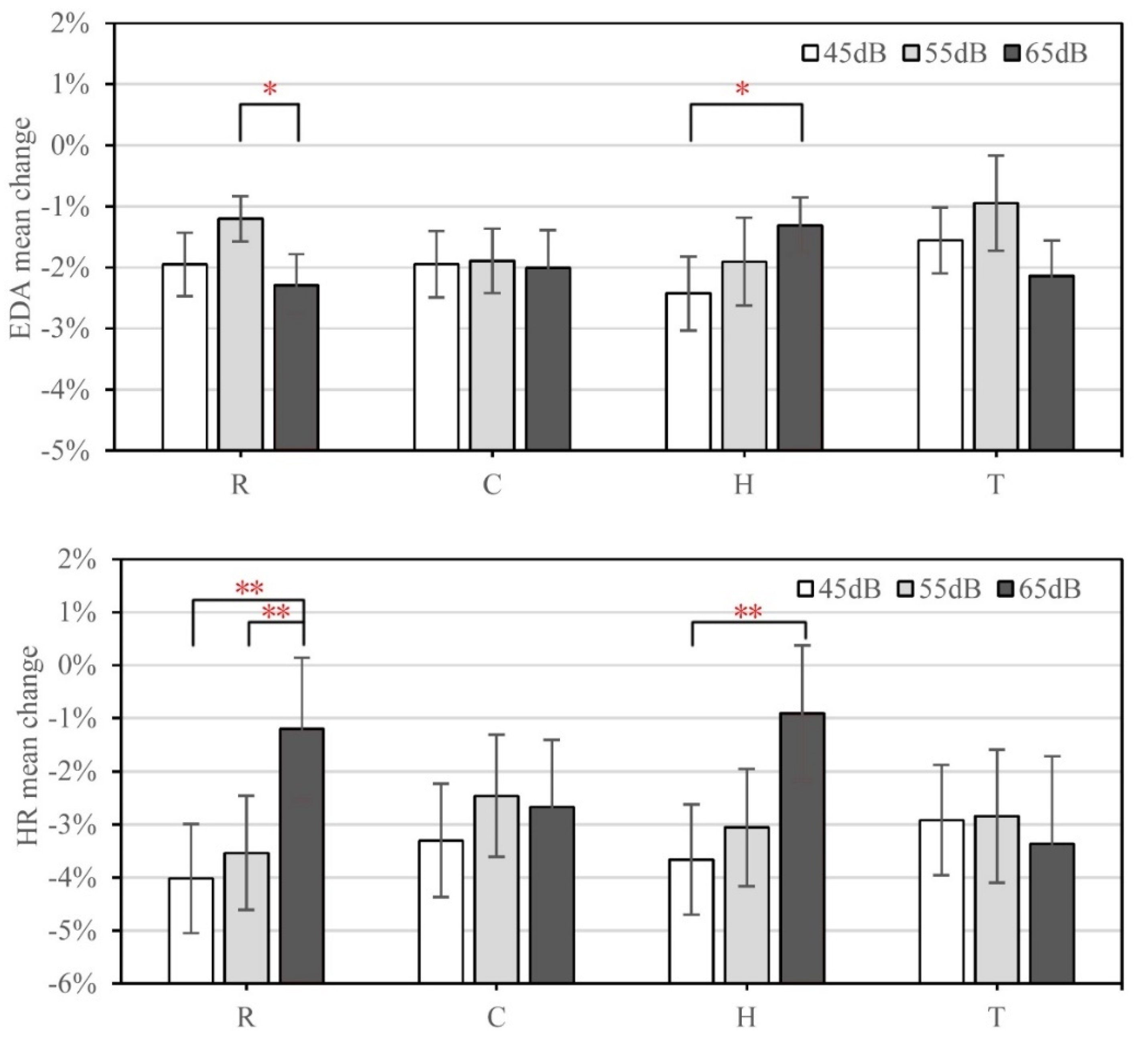 Buildings 12 00006 g007