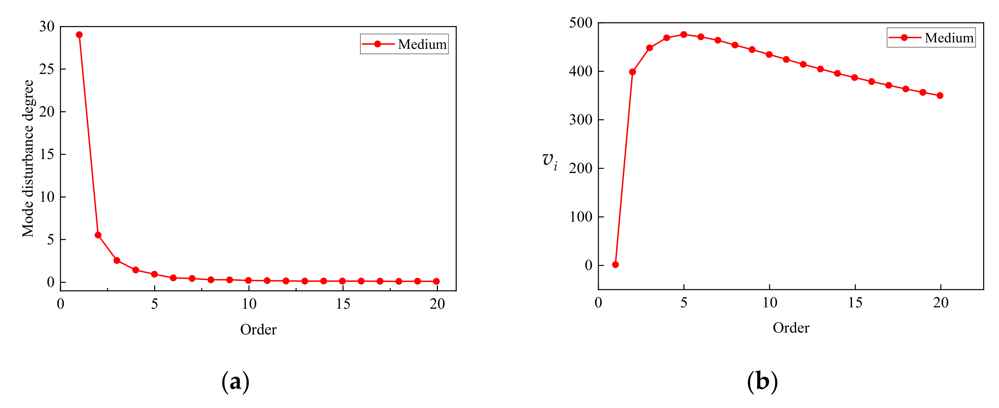 Buildings 12 00008 g002