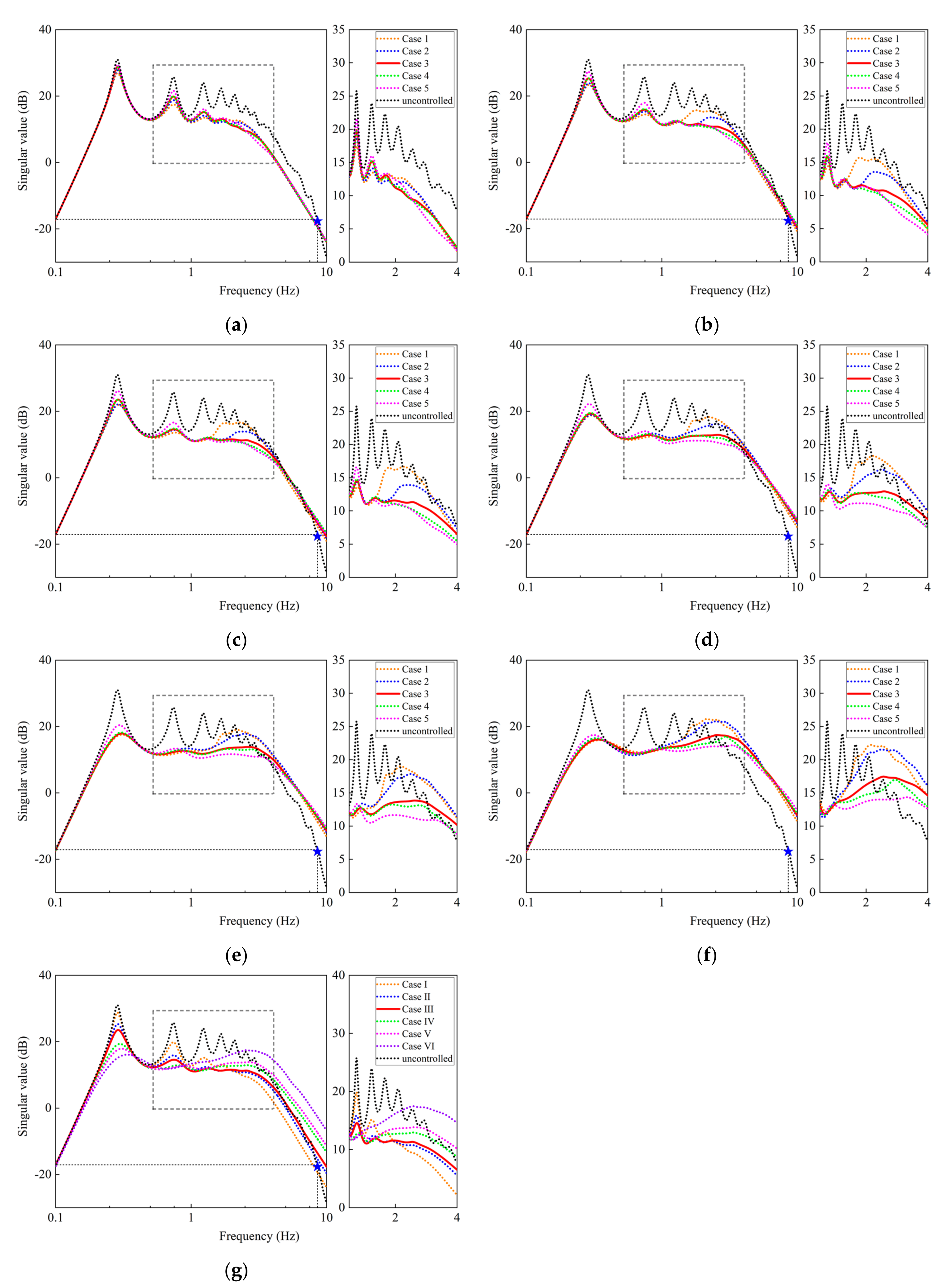 Buildings 12 00008 g004