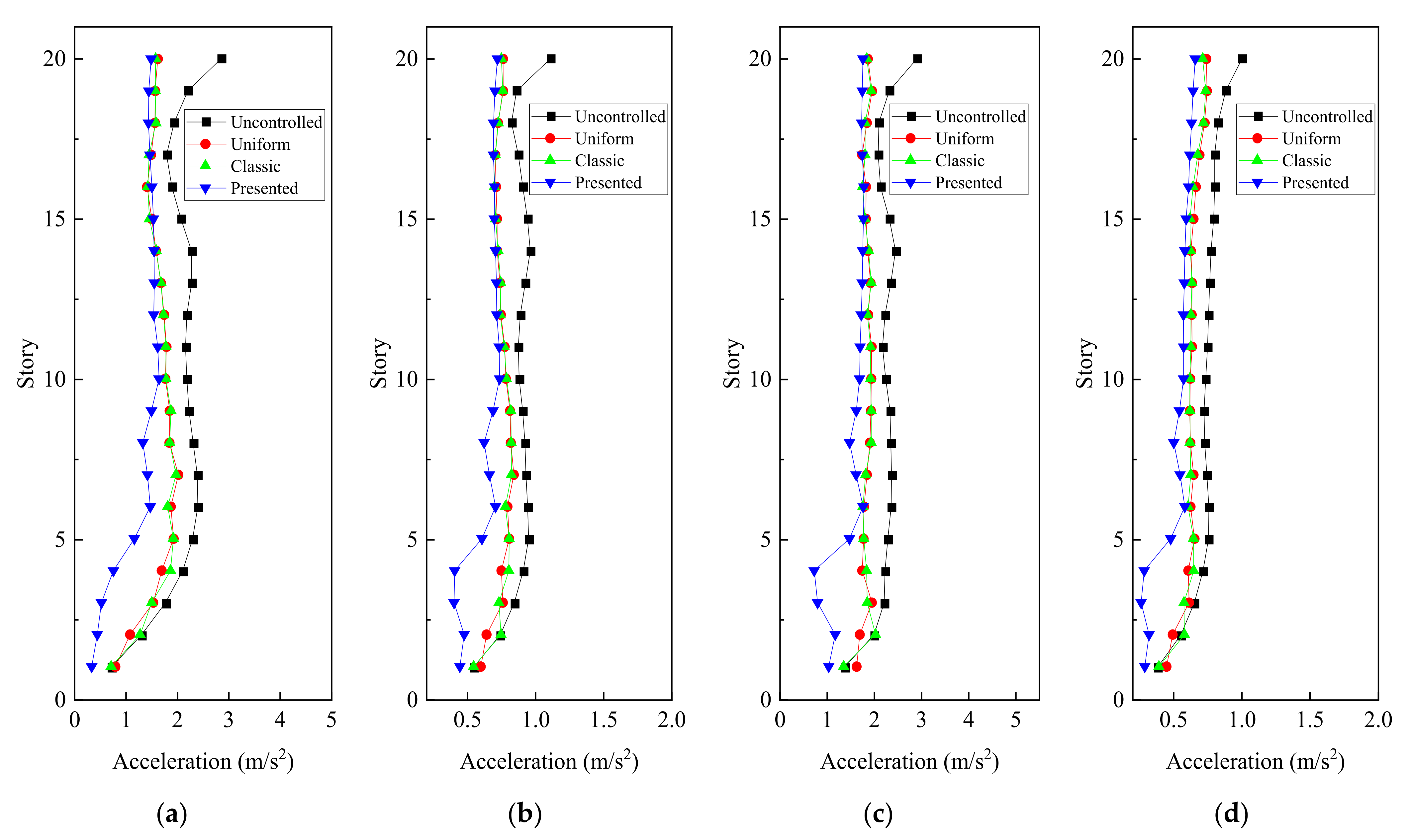 Buildings 12 00008 g006