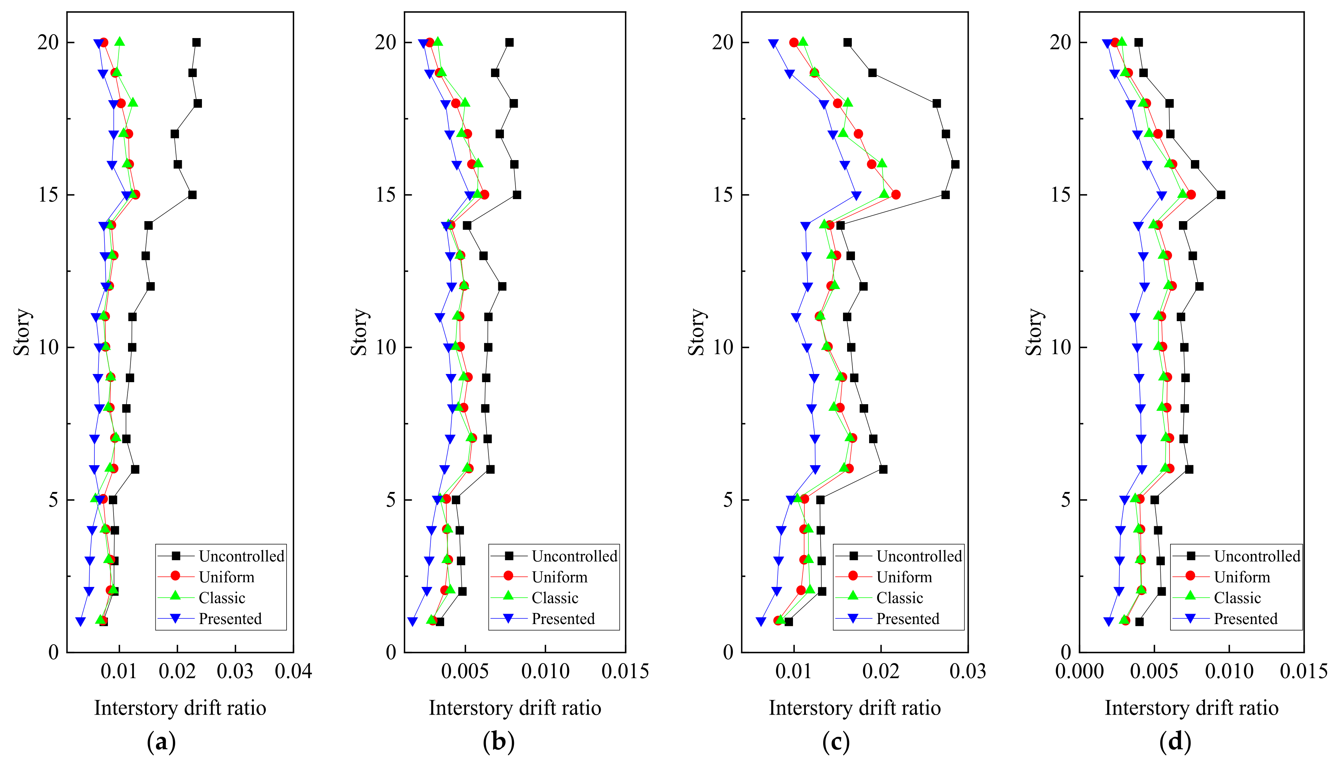 Buildings 12 00008 g007