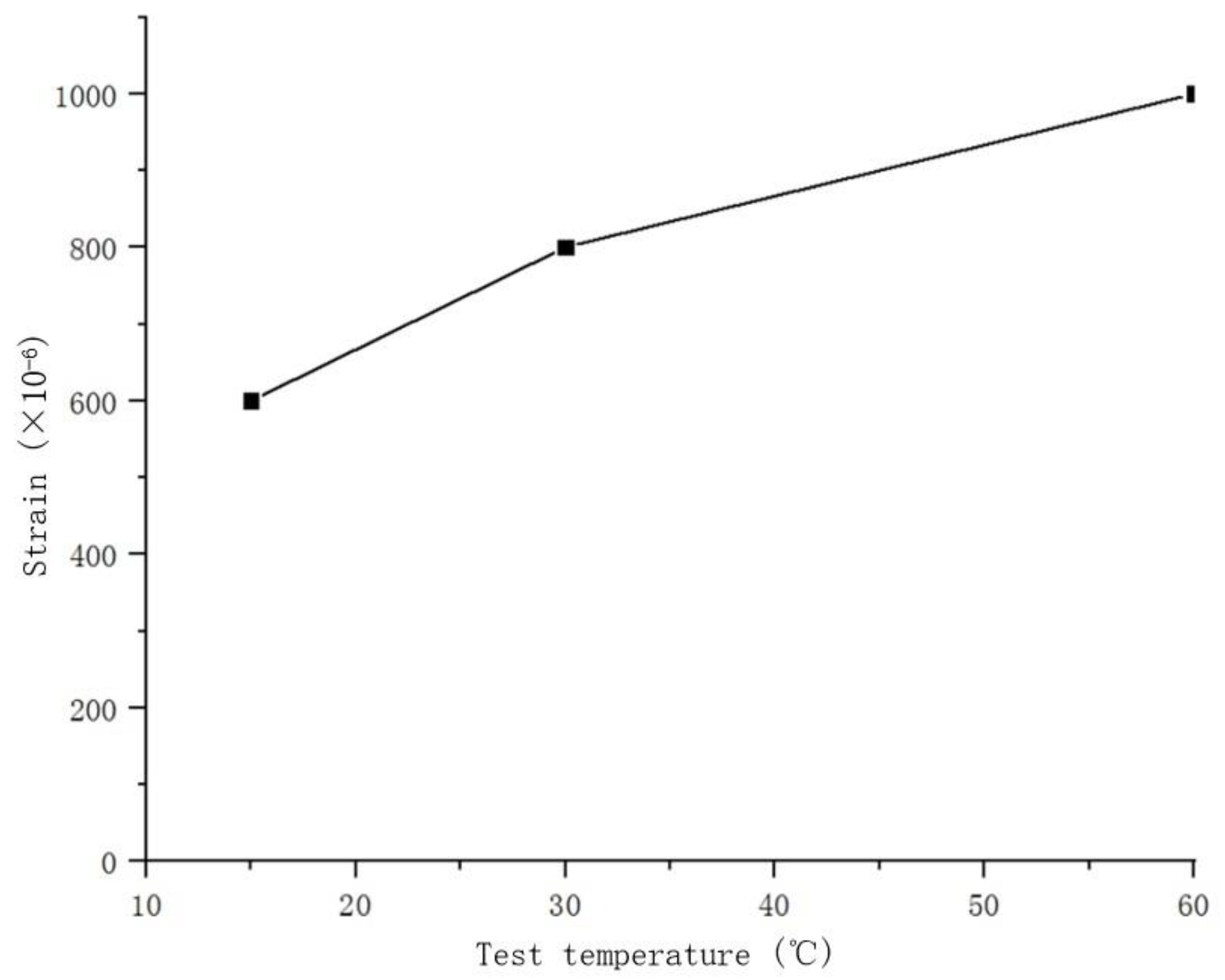Buildings 12 00009 g007