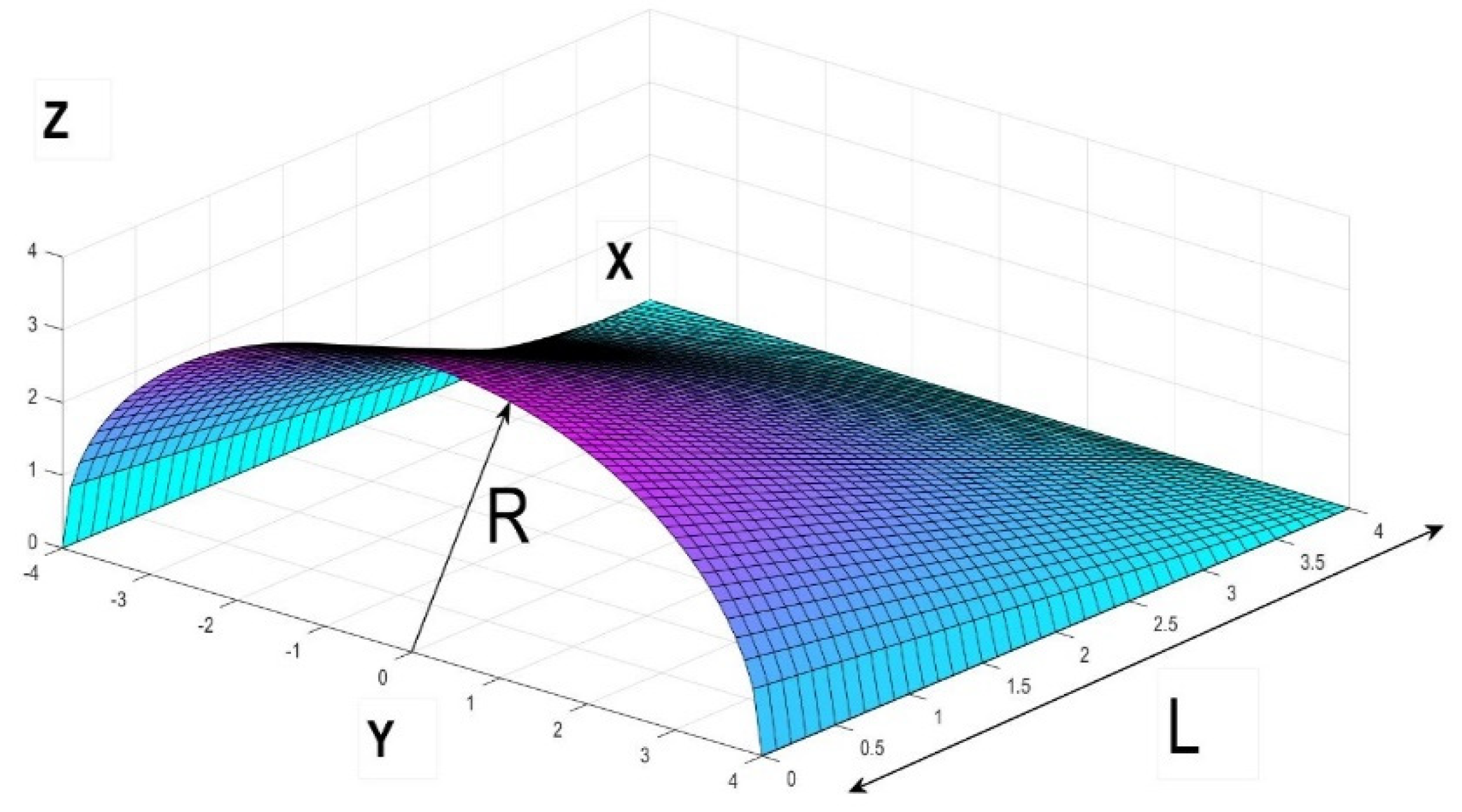 Buildings 12 00010 g002