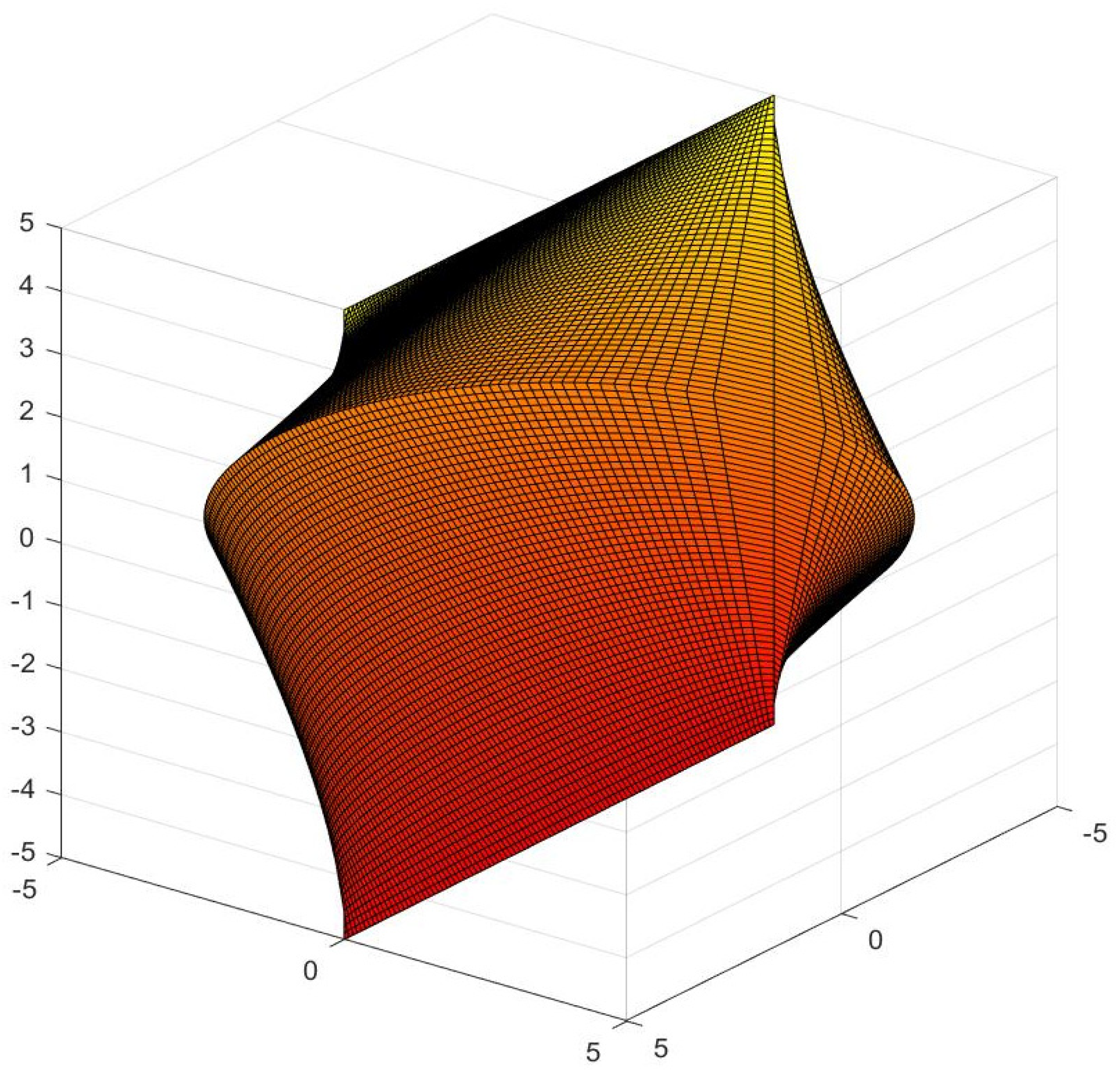 Buildings 12 00010 g003