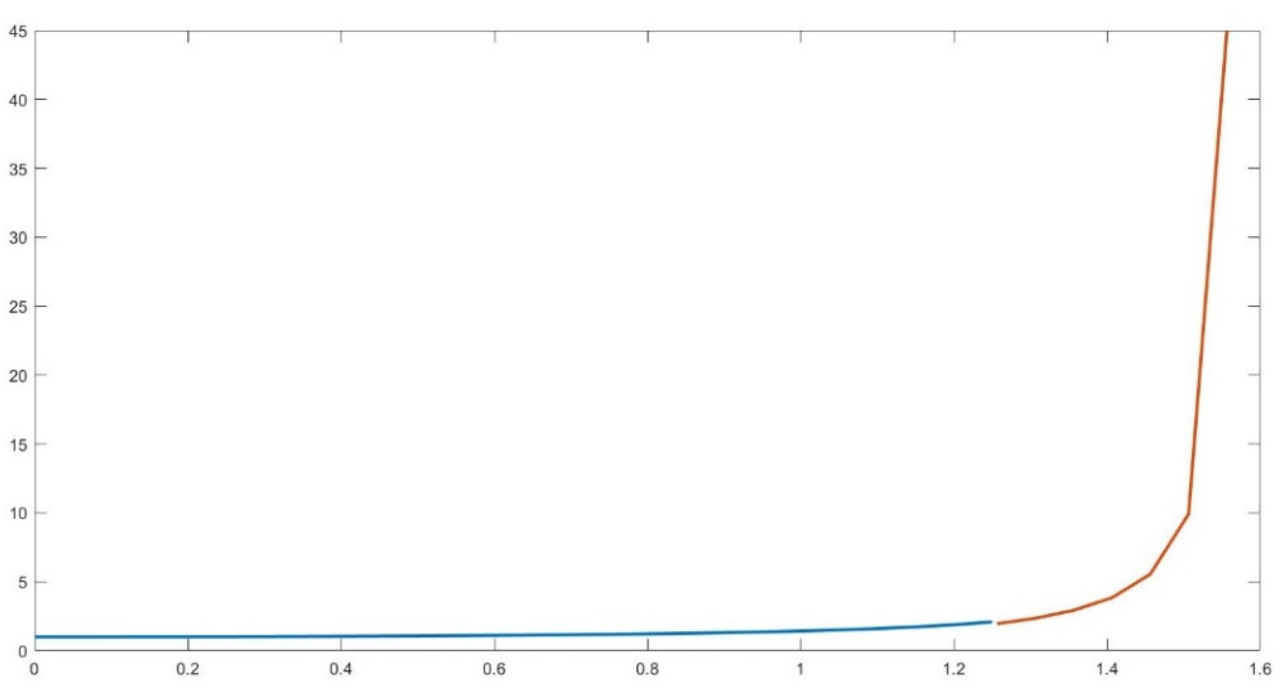 Buildings 12 00010 g004