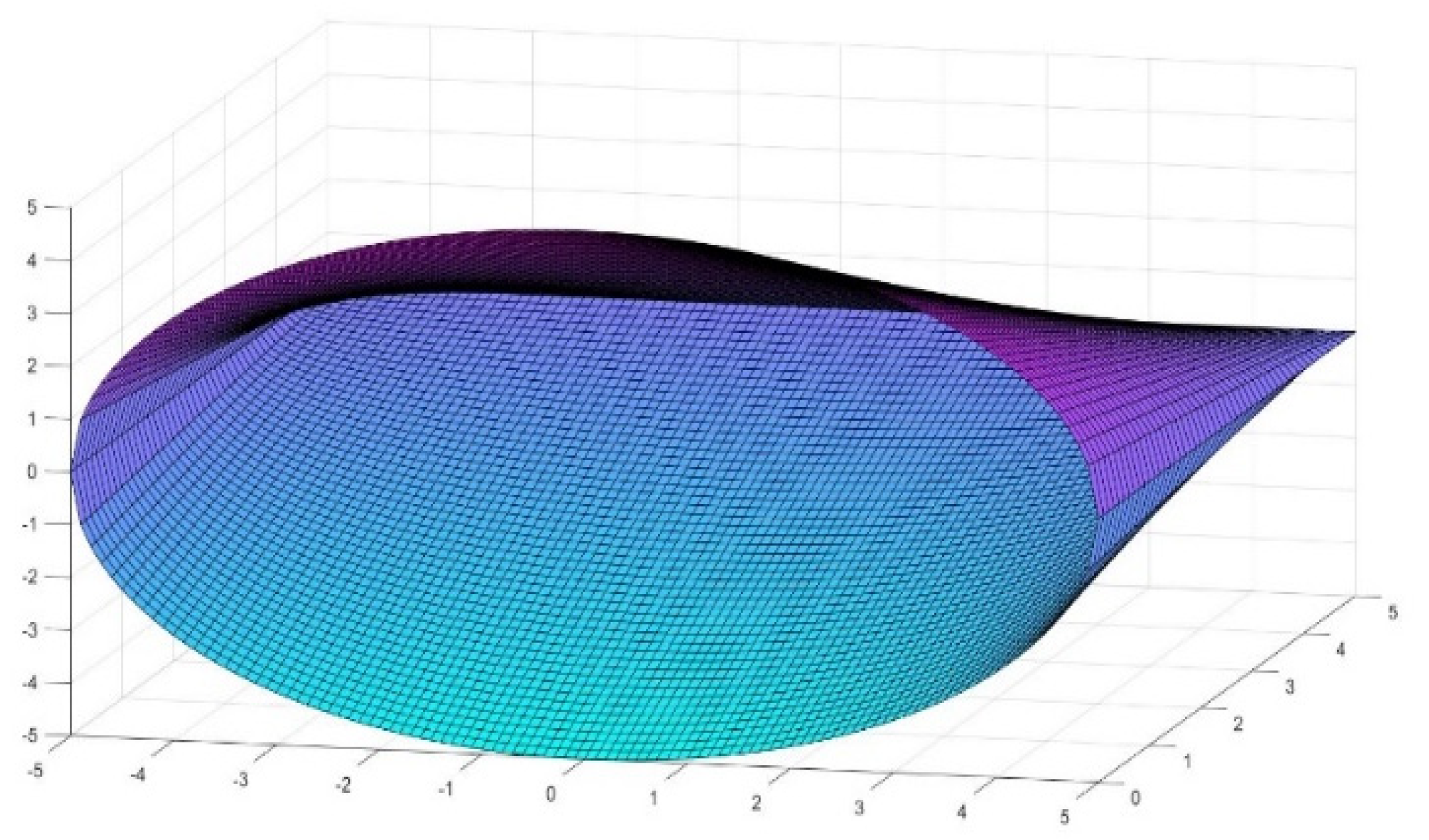 Buildings 12 00010 g006