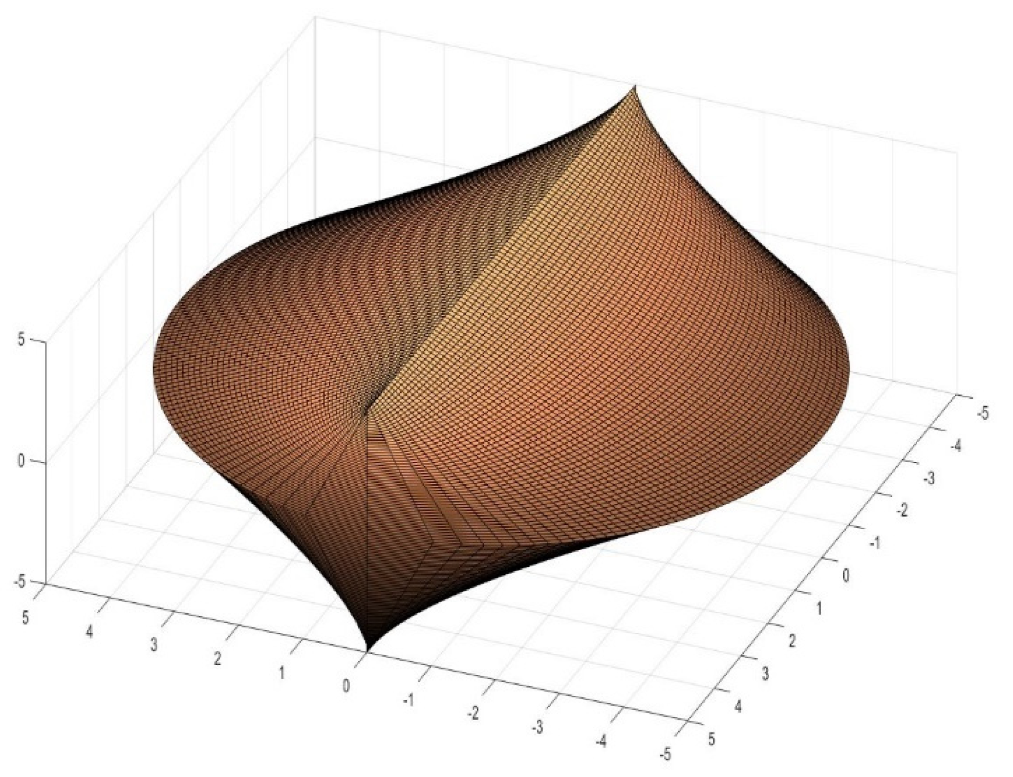 Buildings 12 00010 g010