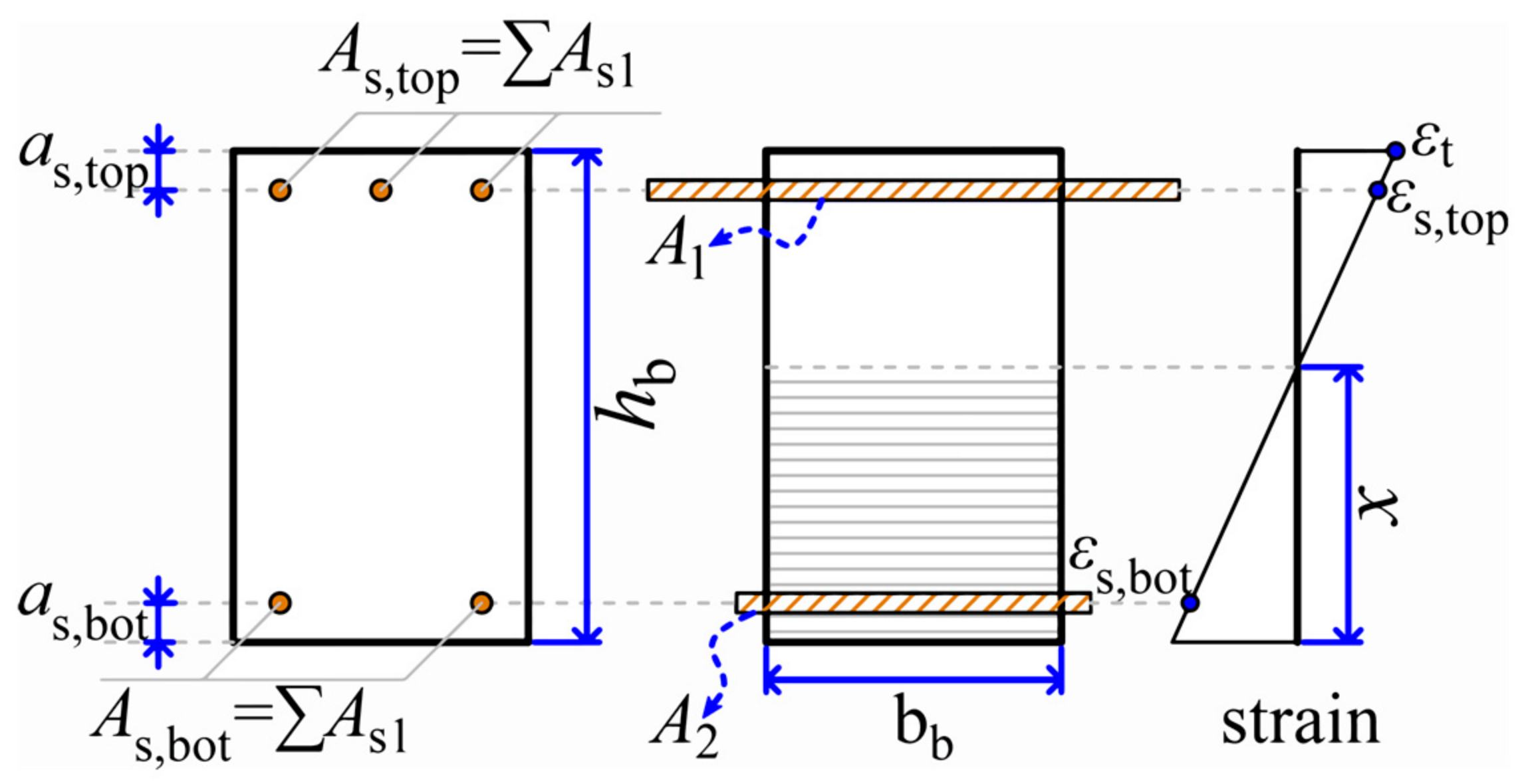 Buildings 12 00011 g002