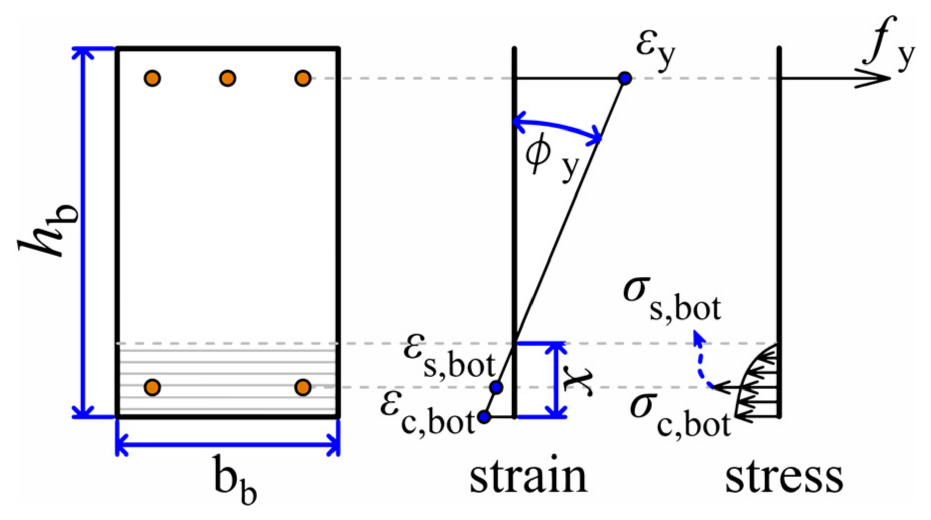 Buildings 12 00011 g003