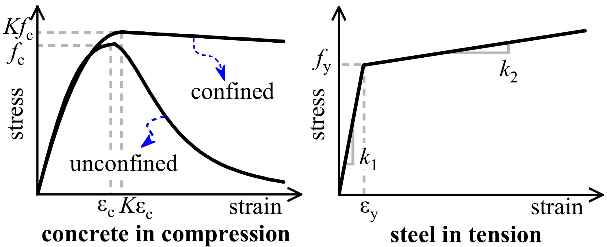 Buildings 12 00011 g004