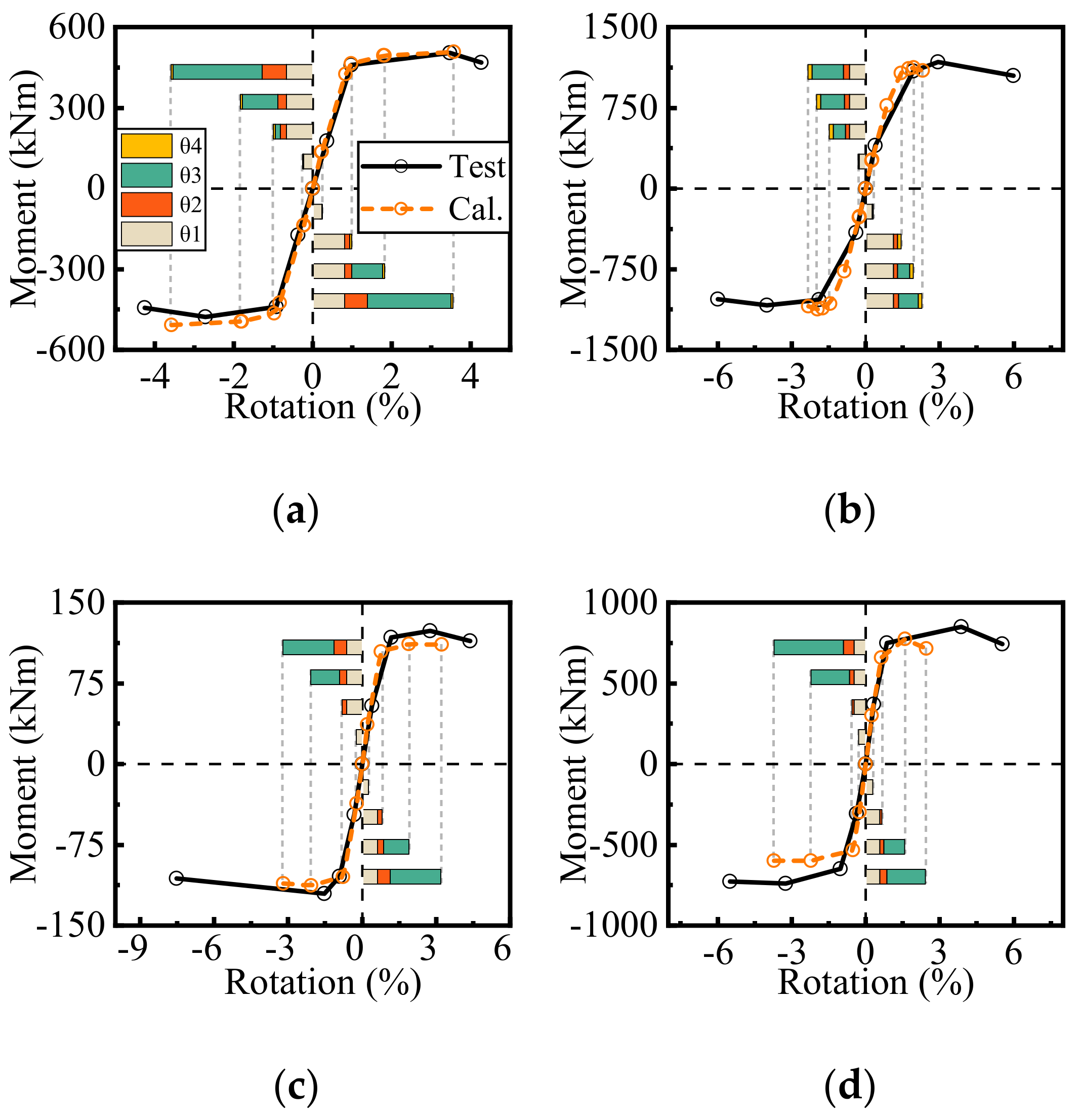 Buildings 12 00011 g010