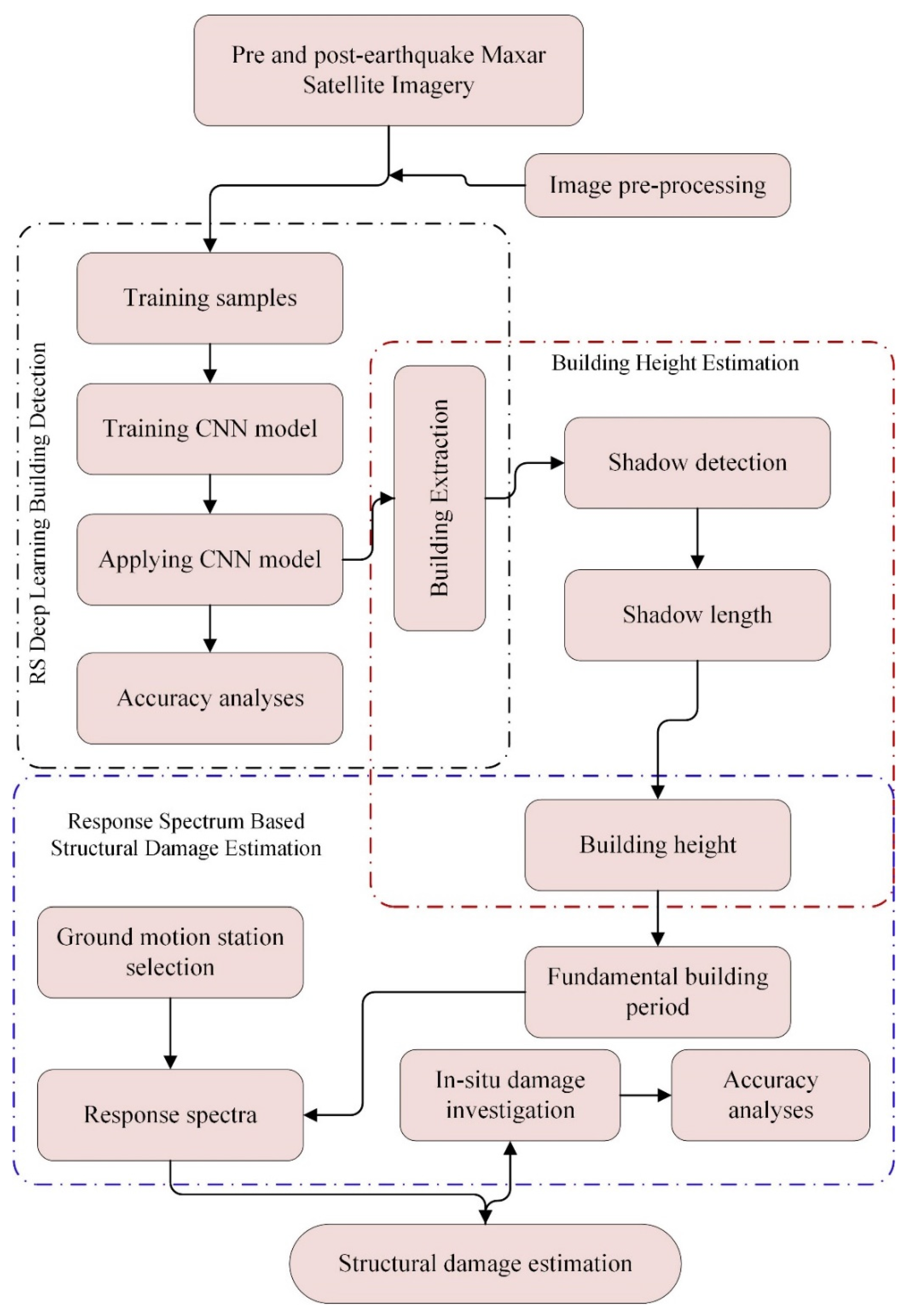 Buildings 12 00014 g003