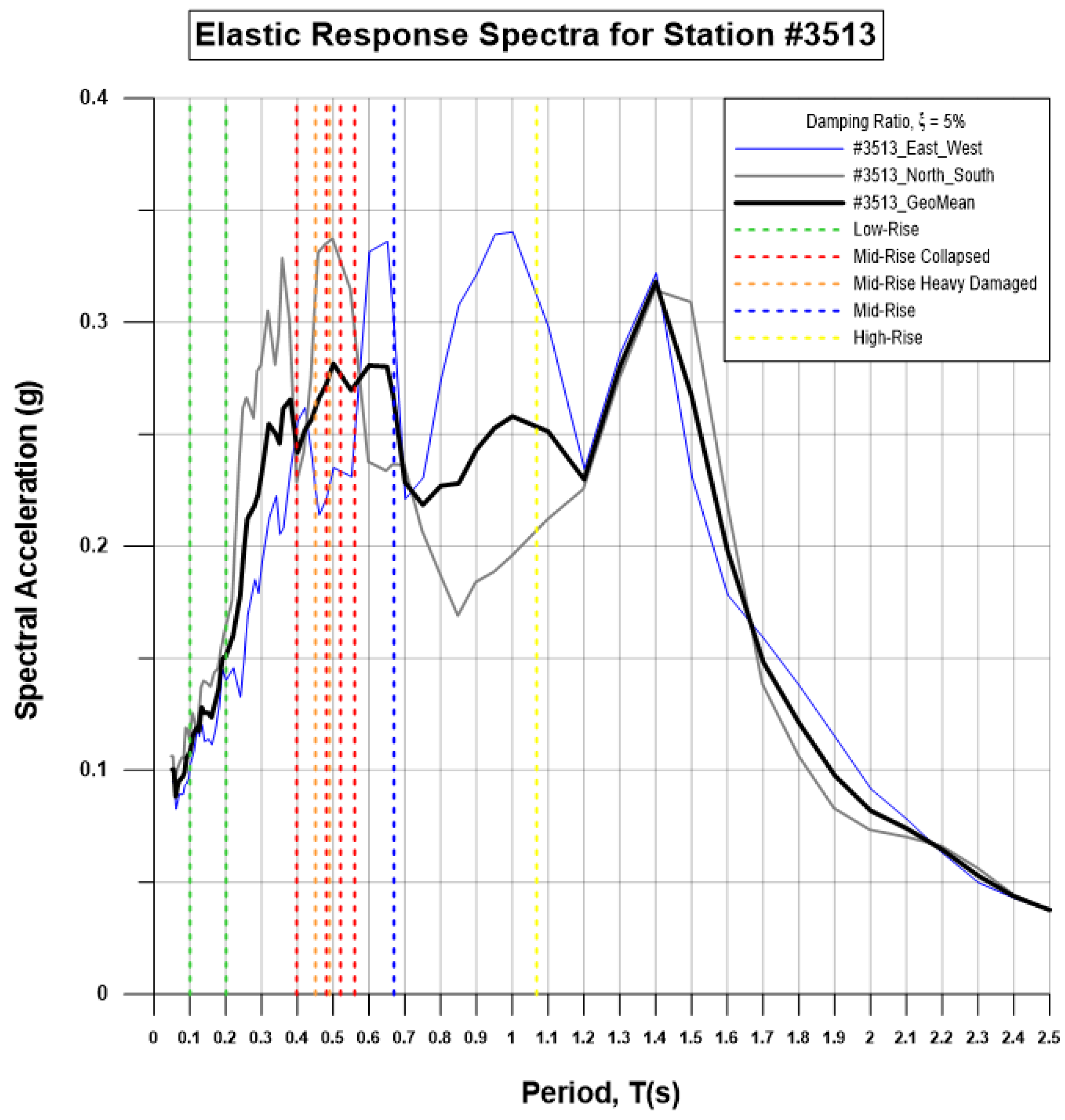 Buildings 12 00014 g007