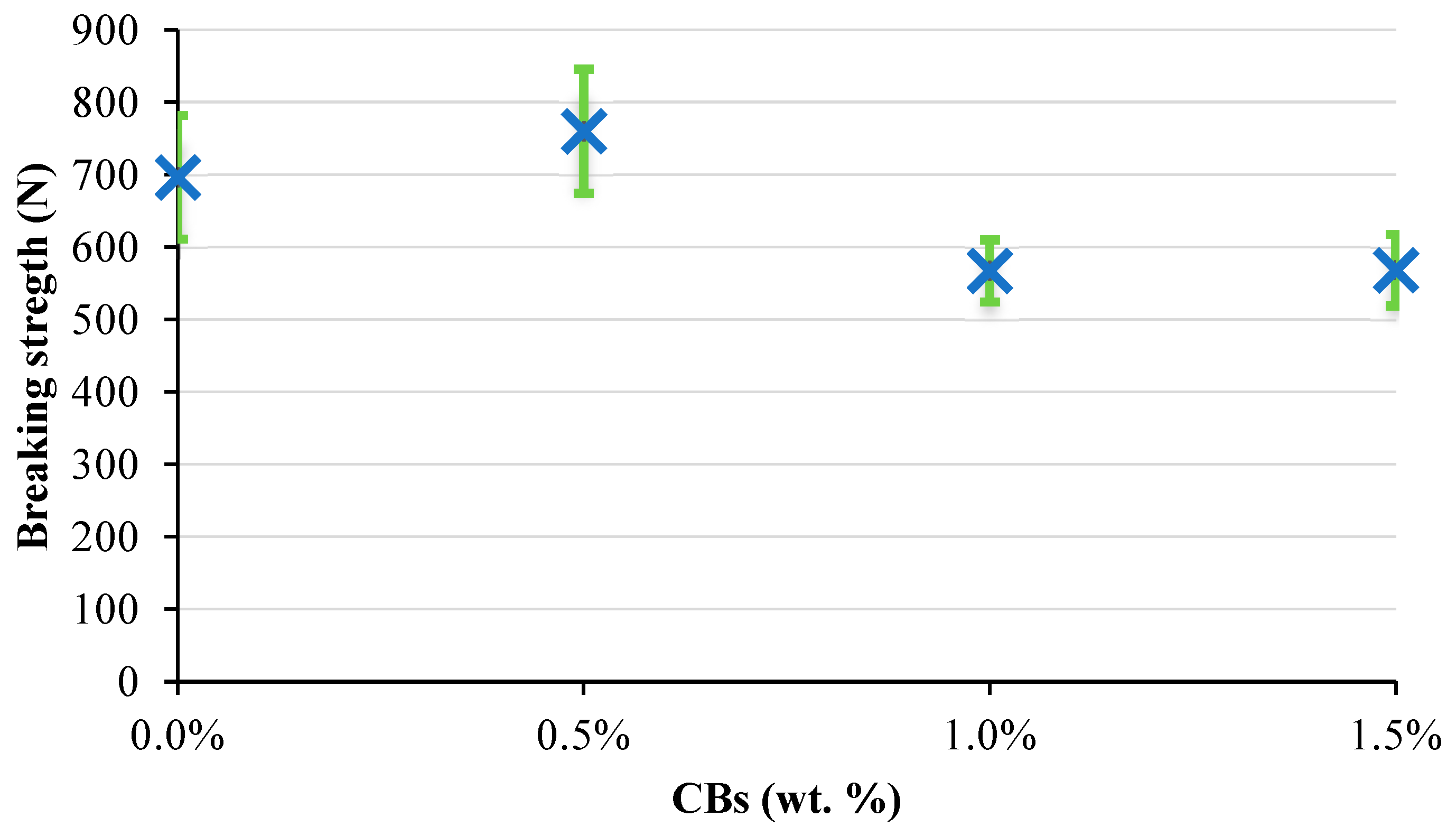 Buildings 12 00017 g007