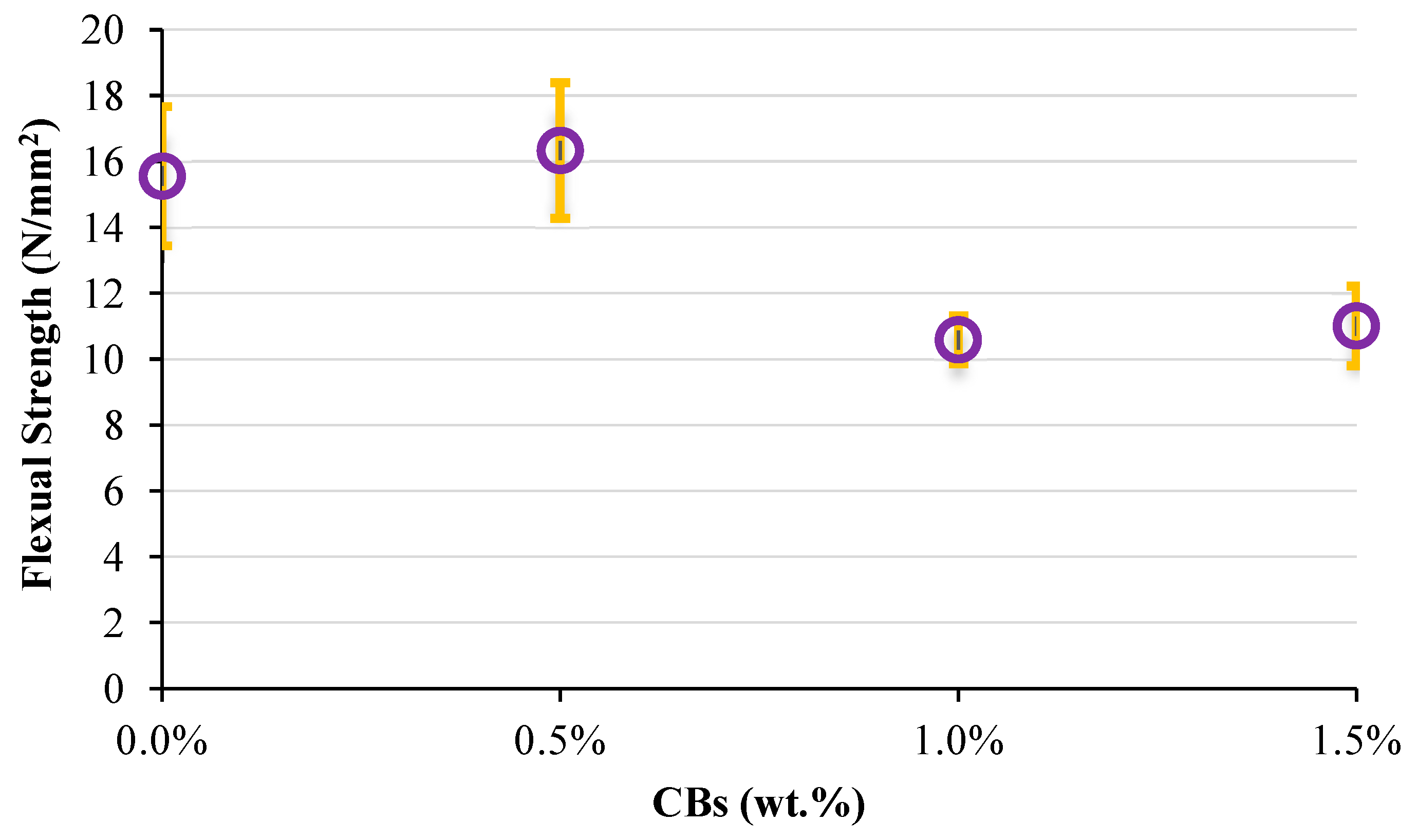 Buildings 12 00017 g008