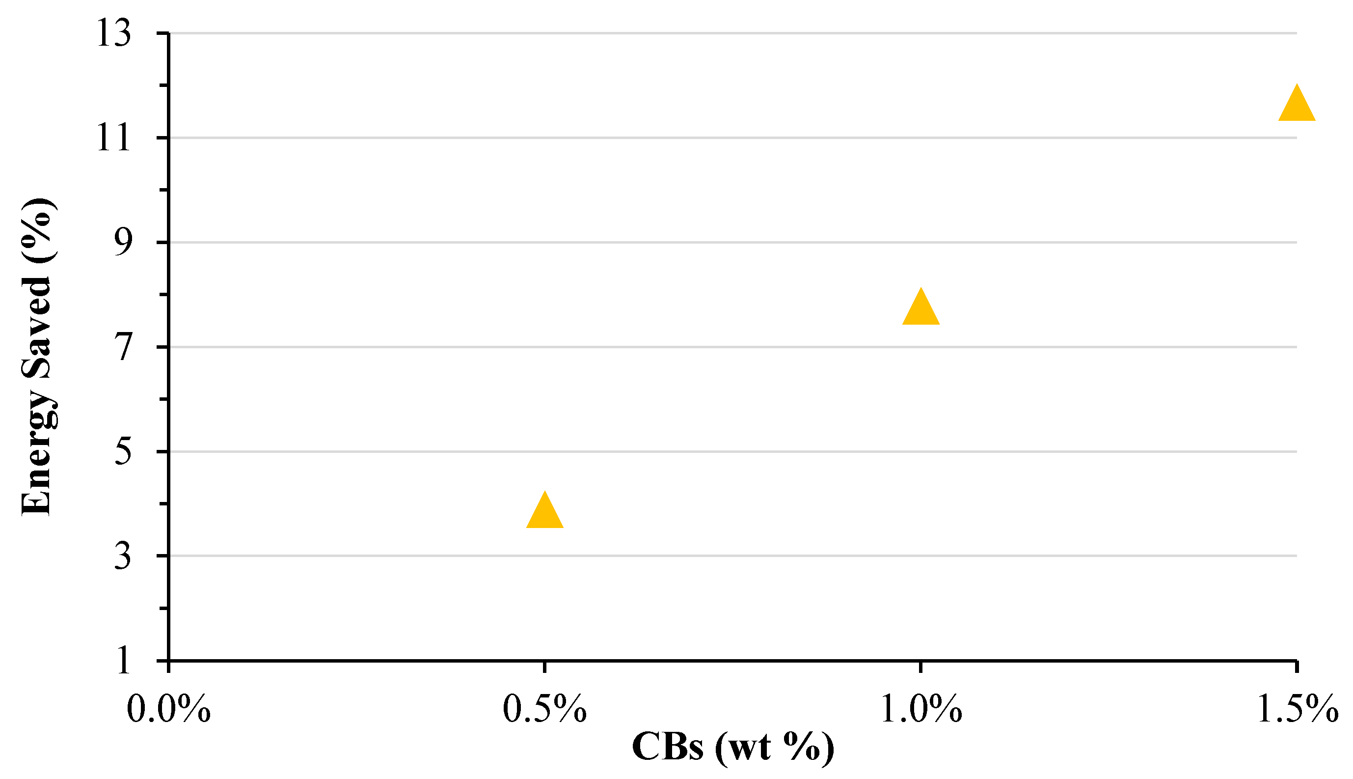 Buildings 12 00017 g009