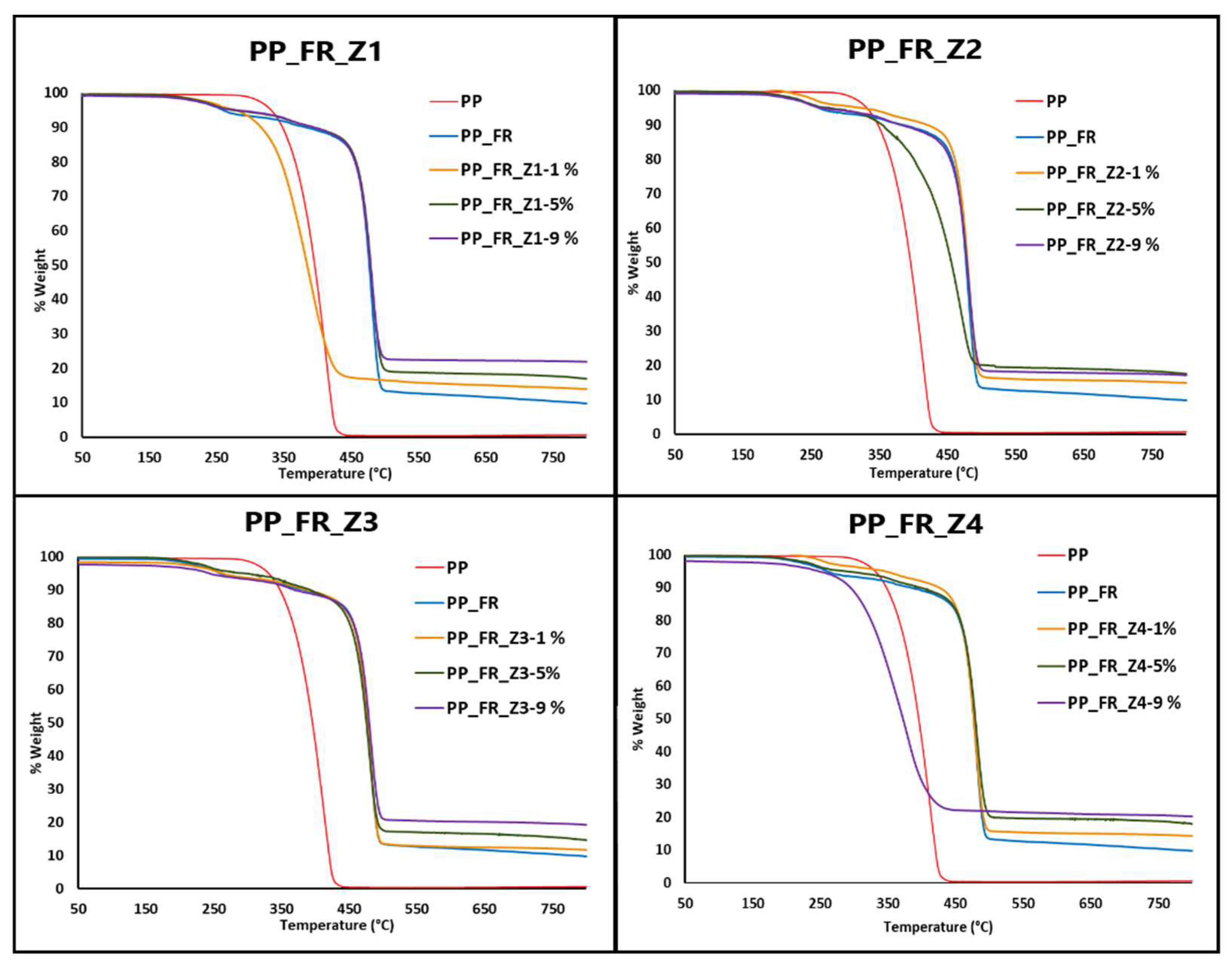 Buildings 12 00024 g003