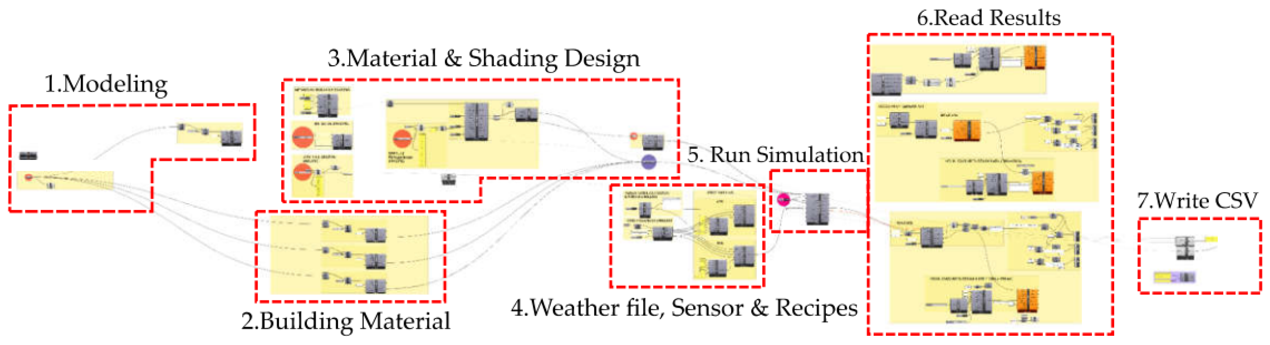 Buildings 12 00025 g003