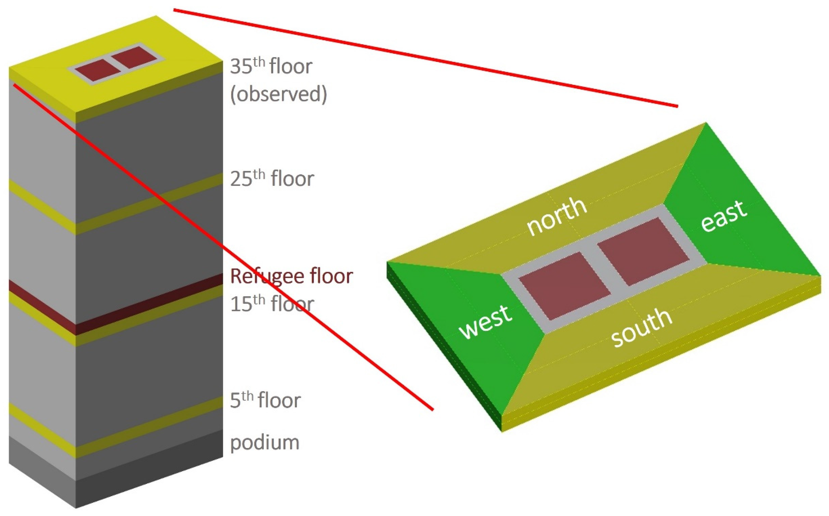 Buildings 12 00025 g004
