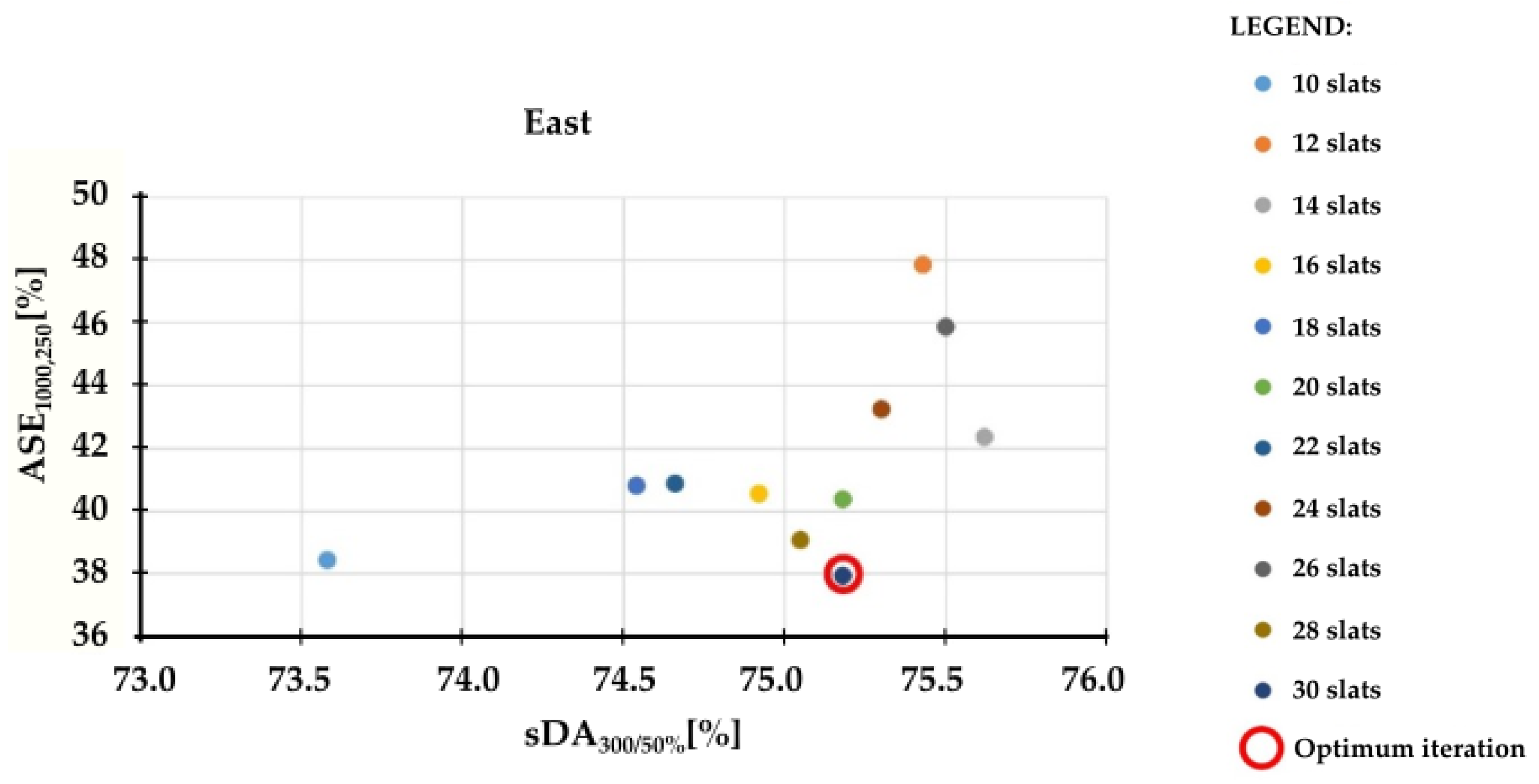 Buildings 12 00025 g008b
