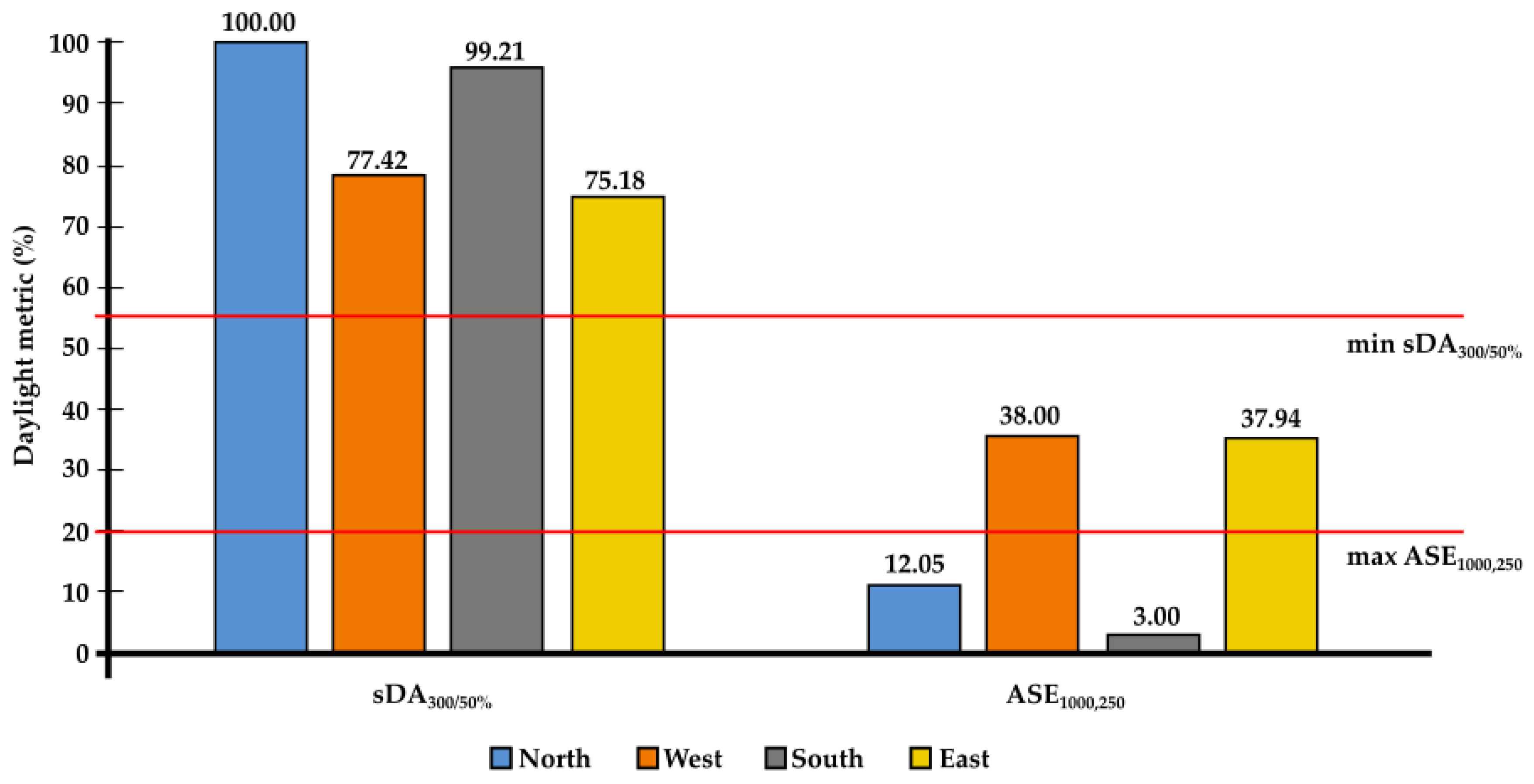 Buildings 12 00025 g009