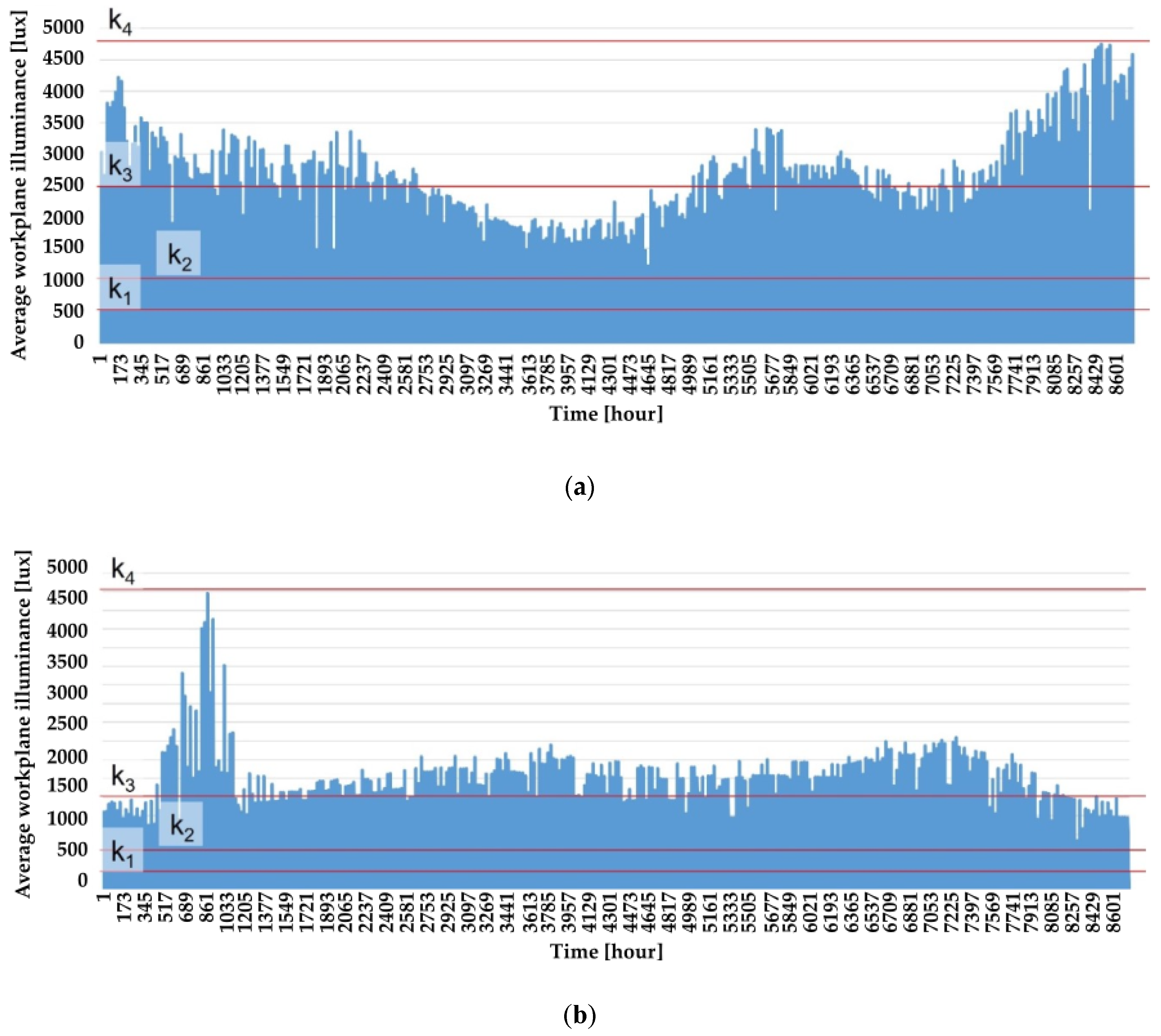 Buildings 12 00025 g010