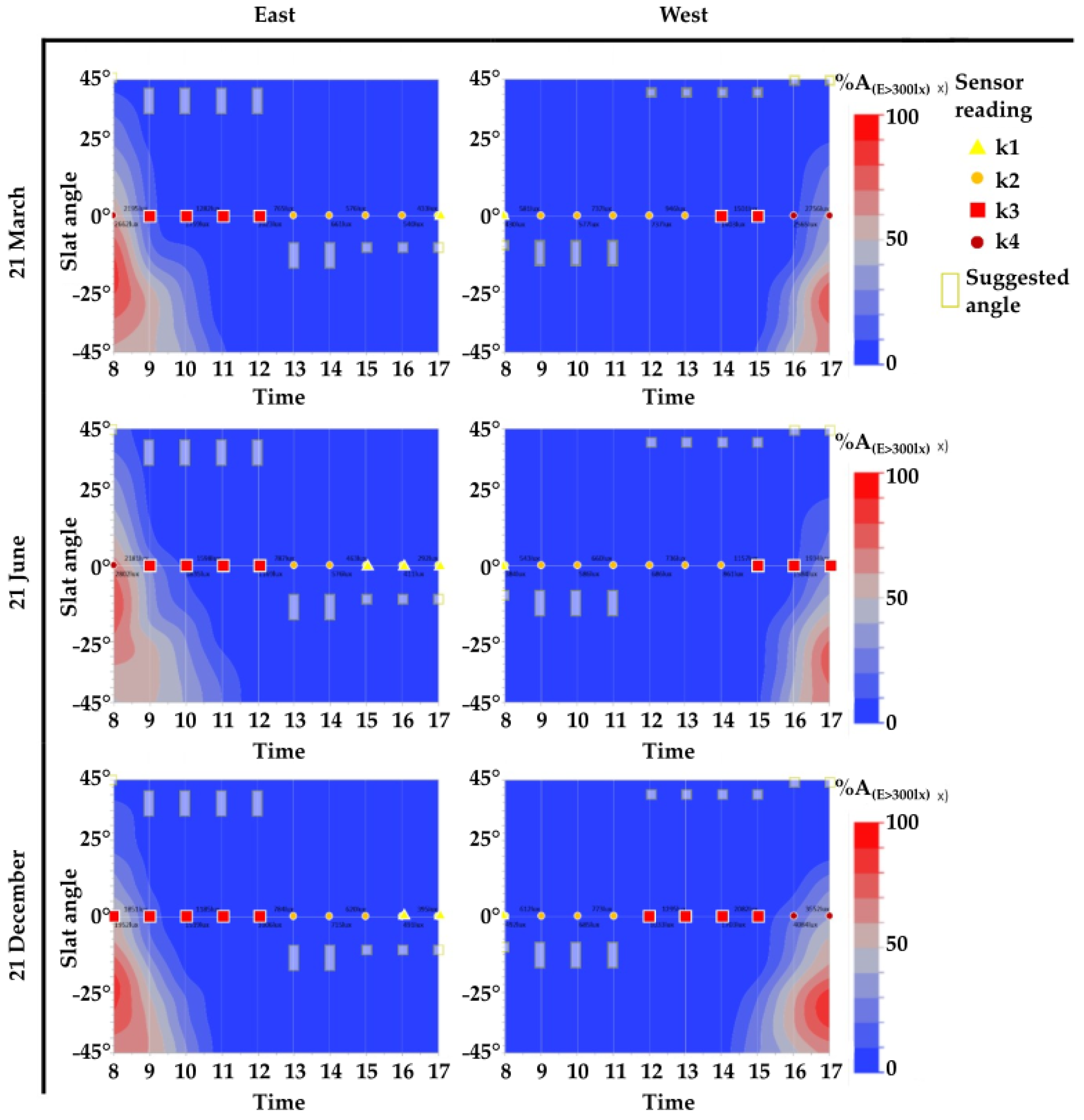 Buildings 12 00025 g012