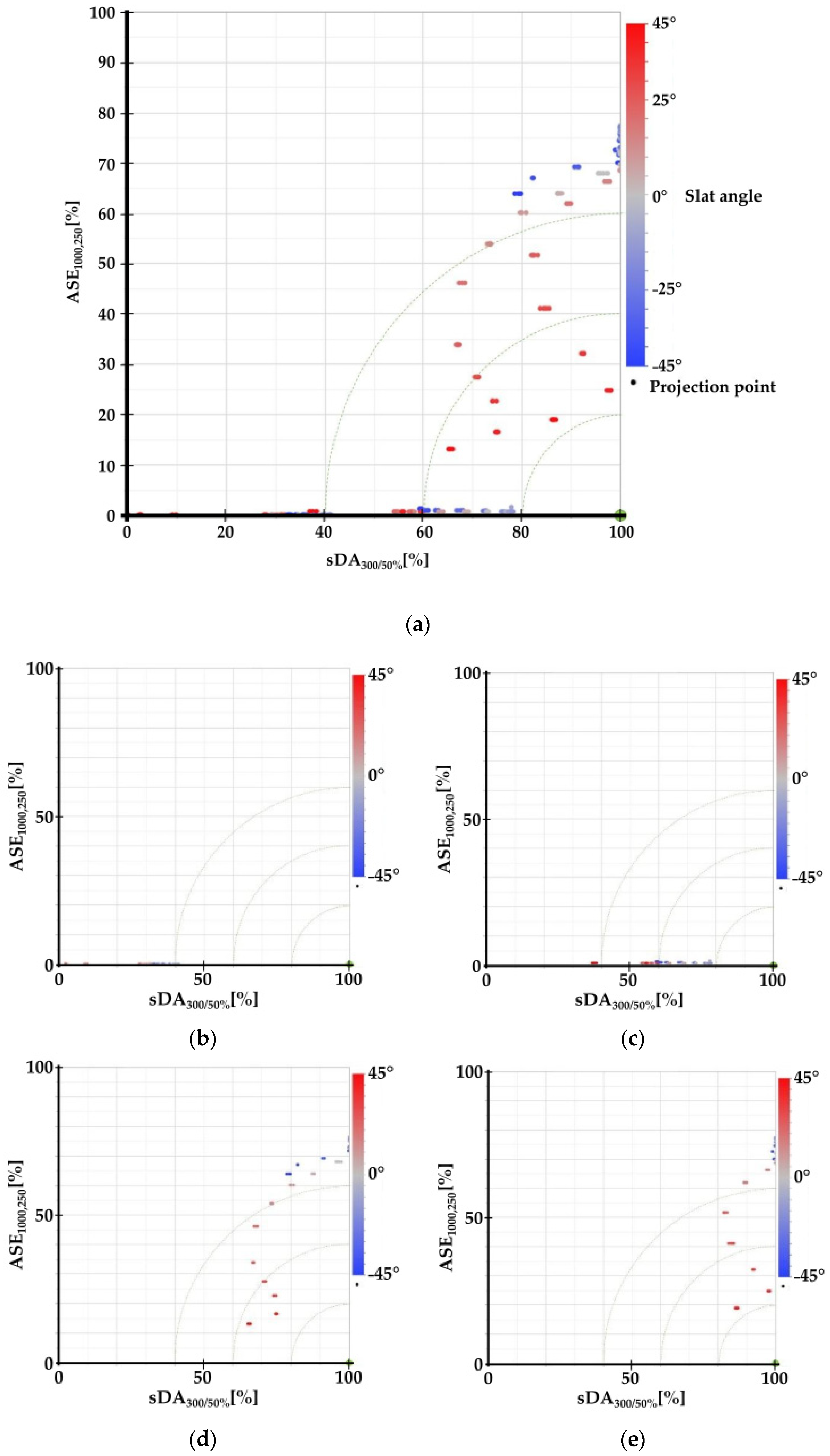 Buildings 12 00025 g014
