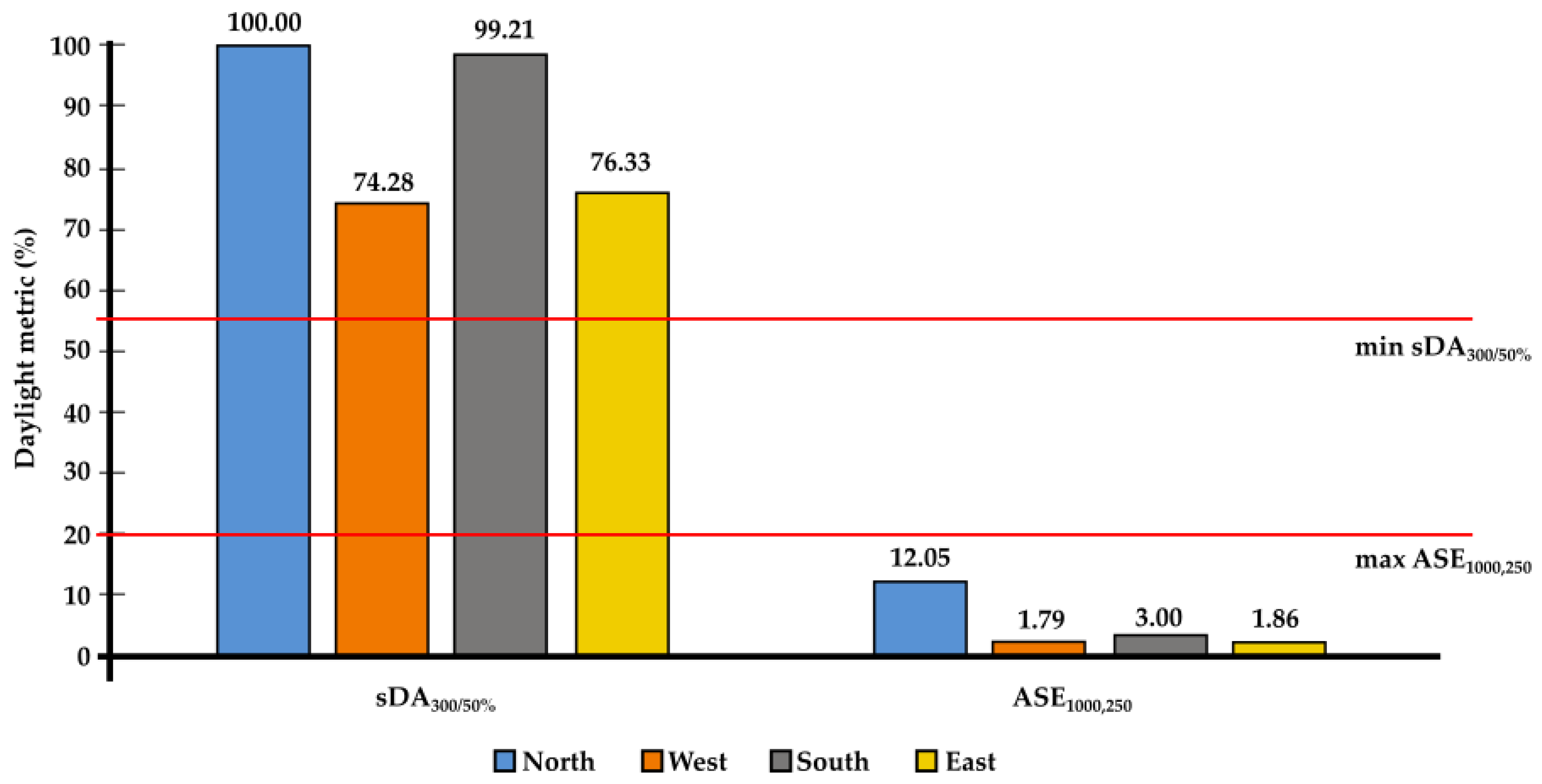Buildings 12 00025 g015