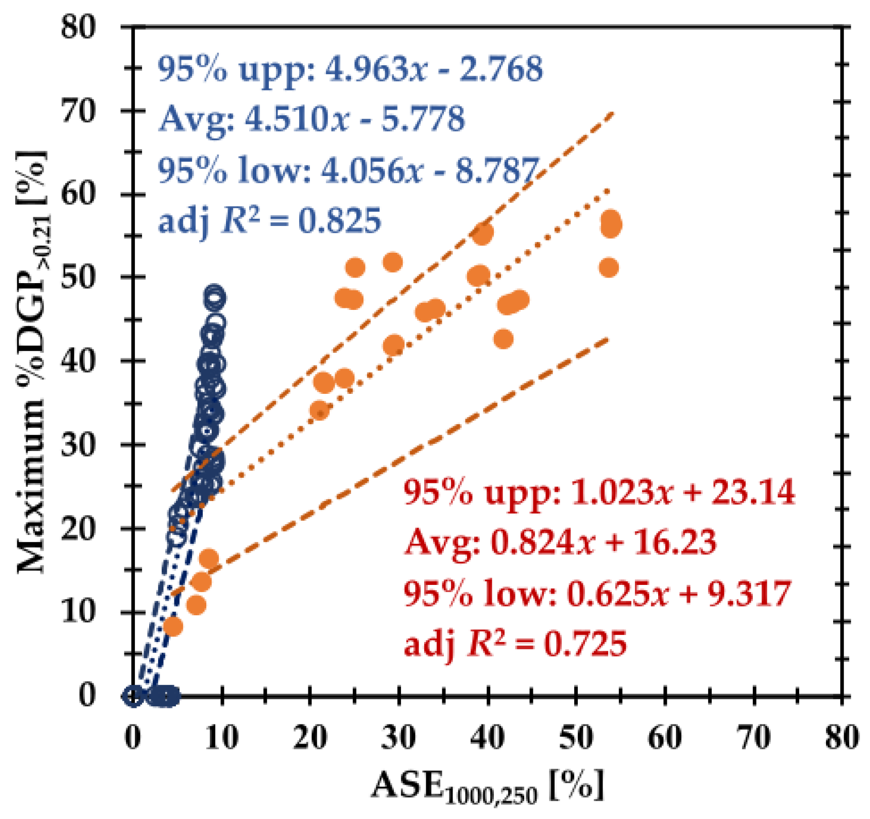 Buildings 12 00025 g016