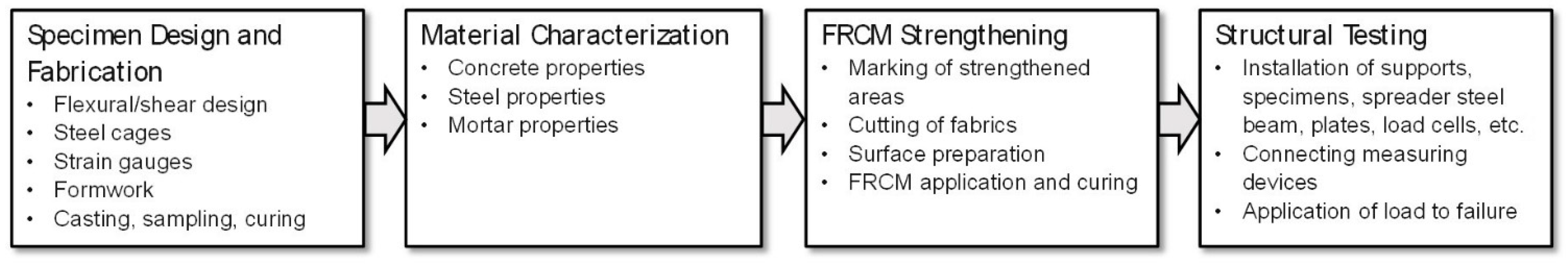 Buildings 12 00027 g001