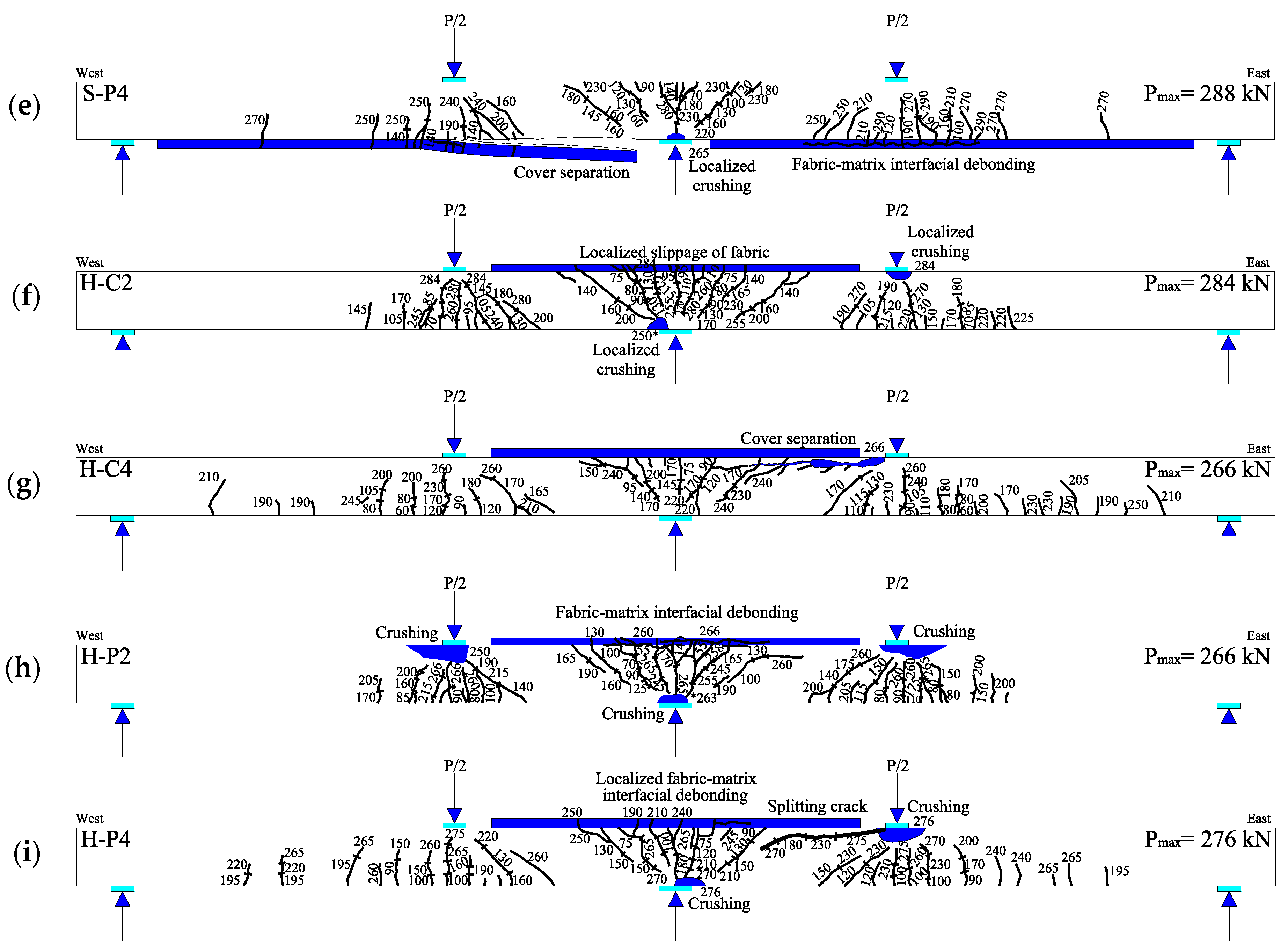 Buildings 12 00027 g007b