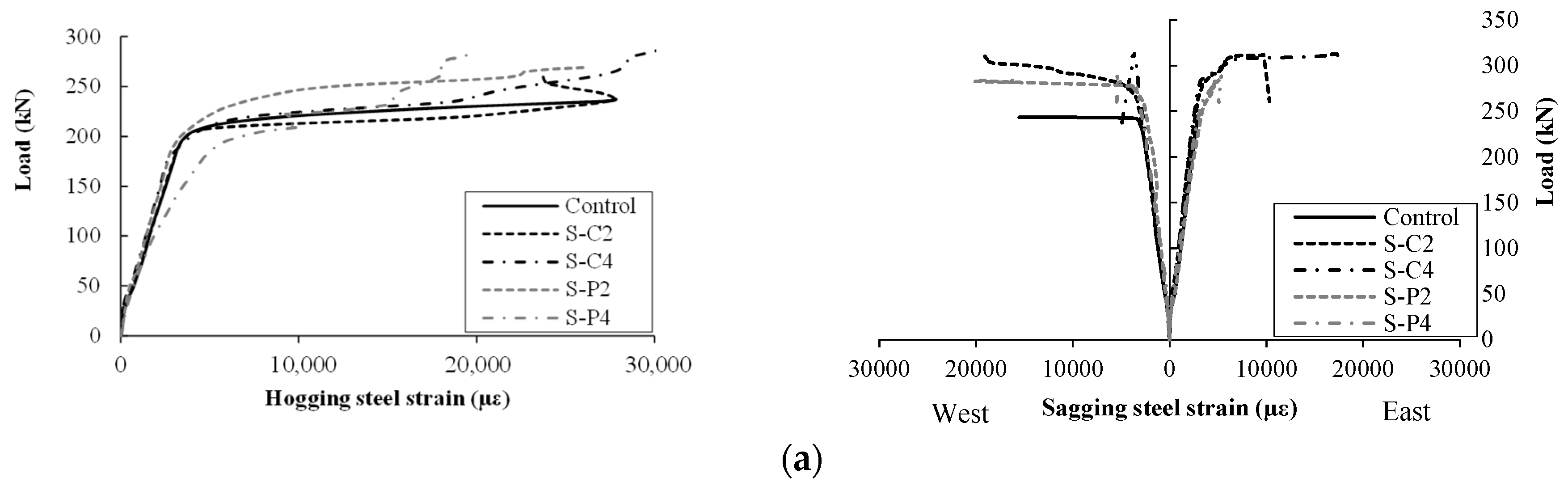 Buildings 12 00027 g010a