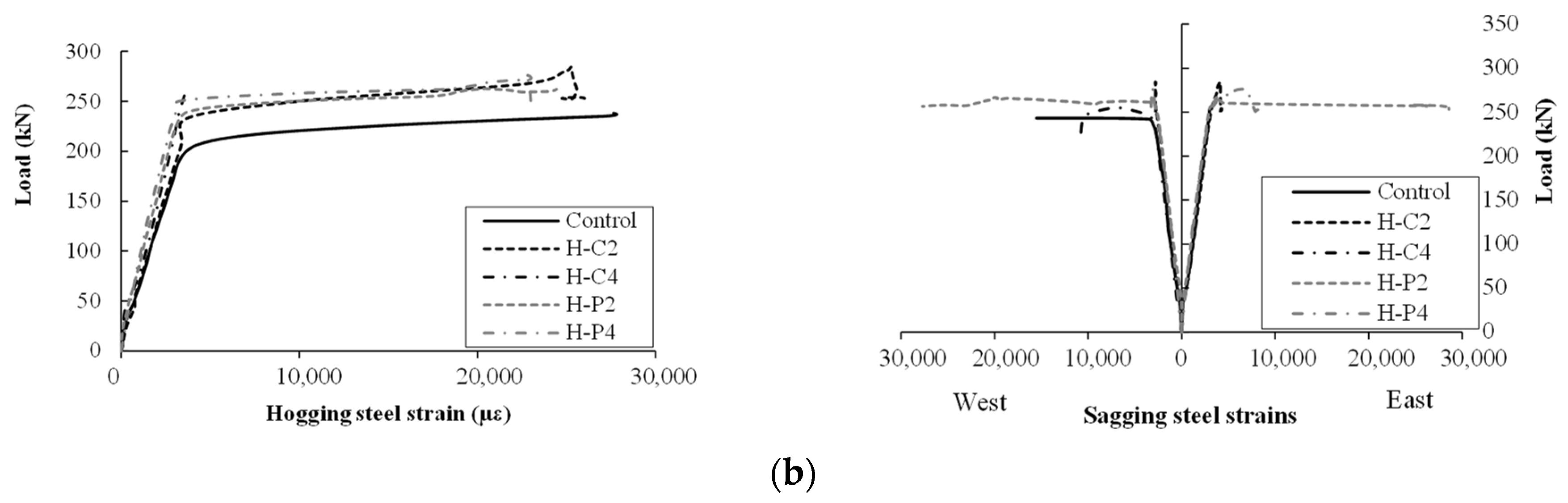 Buildings 12 00027 g010b