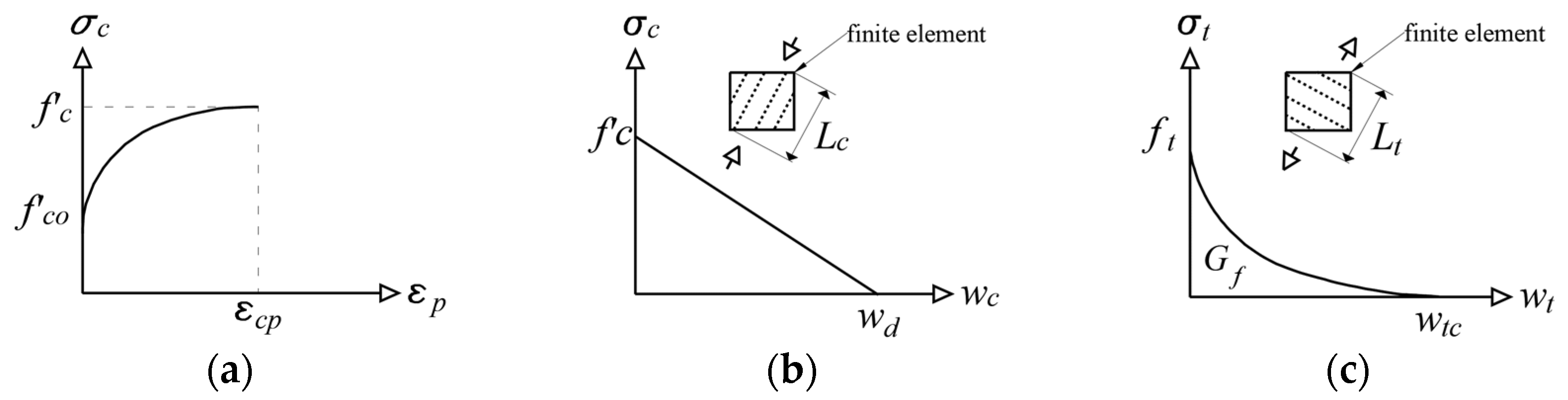 Buildings 12 00027 g013