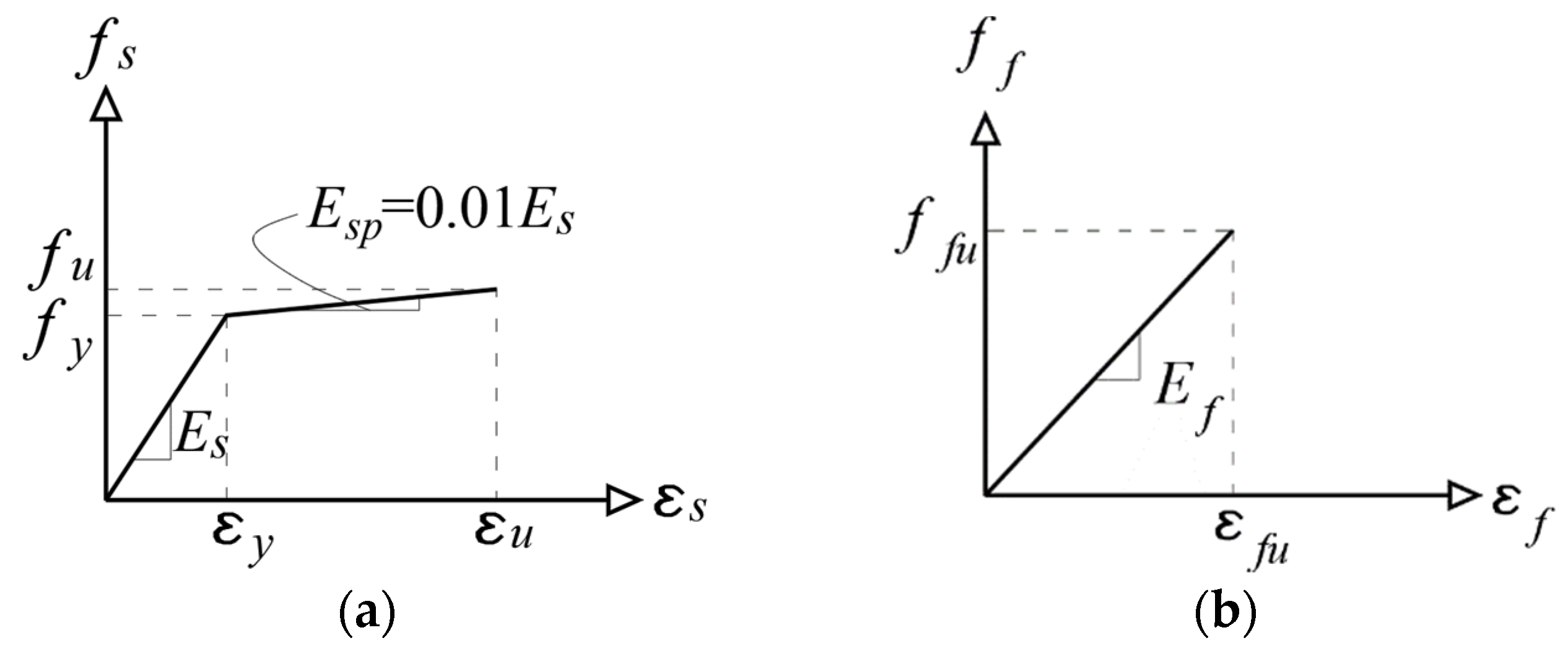 Buildings 12 00027 g014