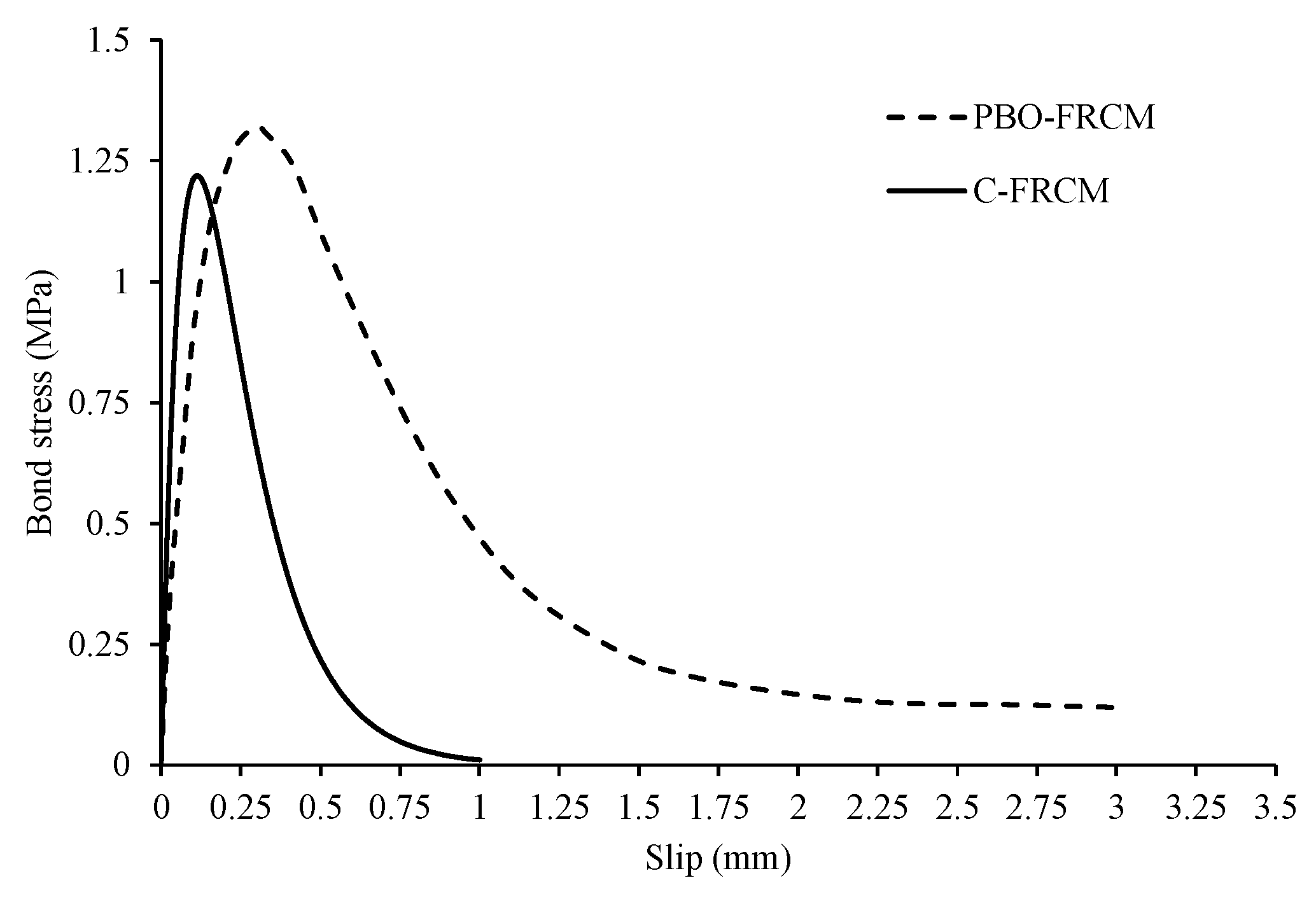 Buildings 12 00027 g015