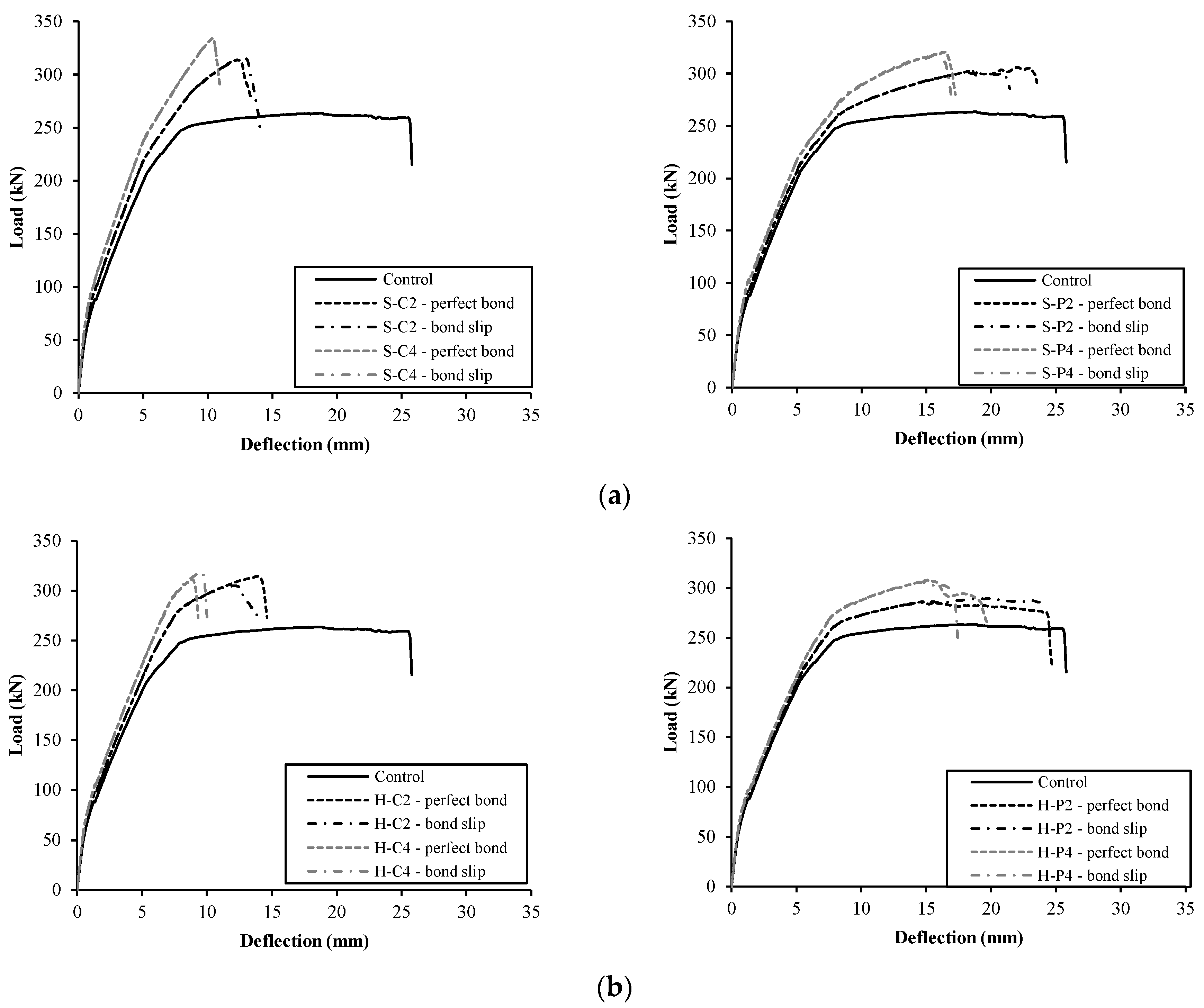 Buildings 12 00027 g017