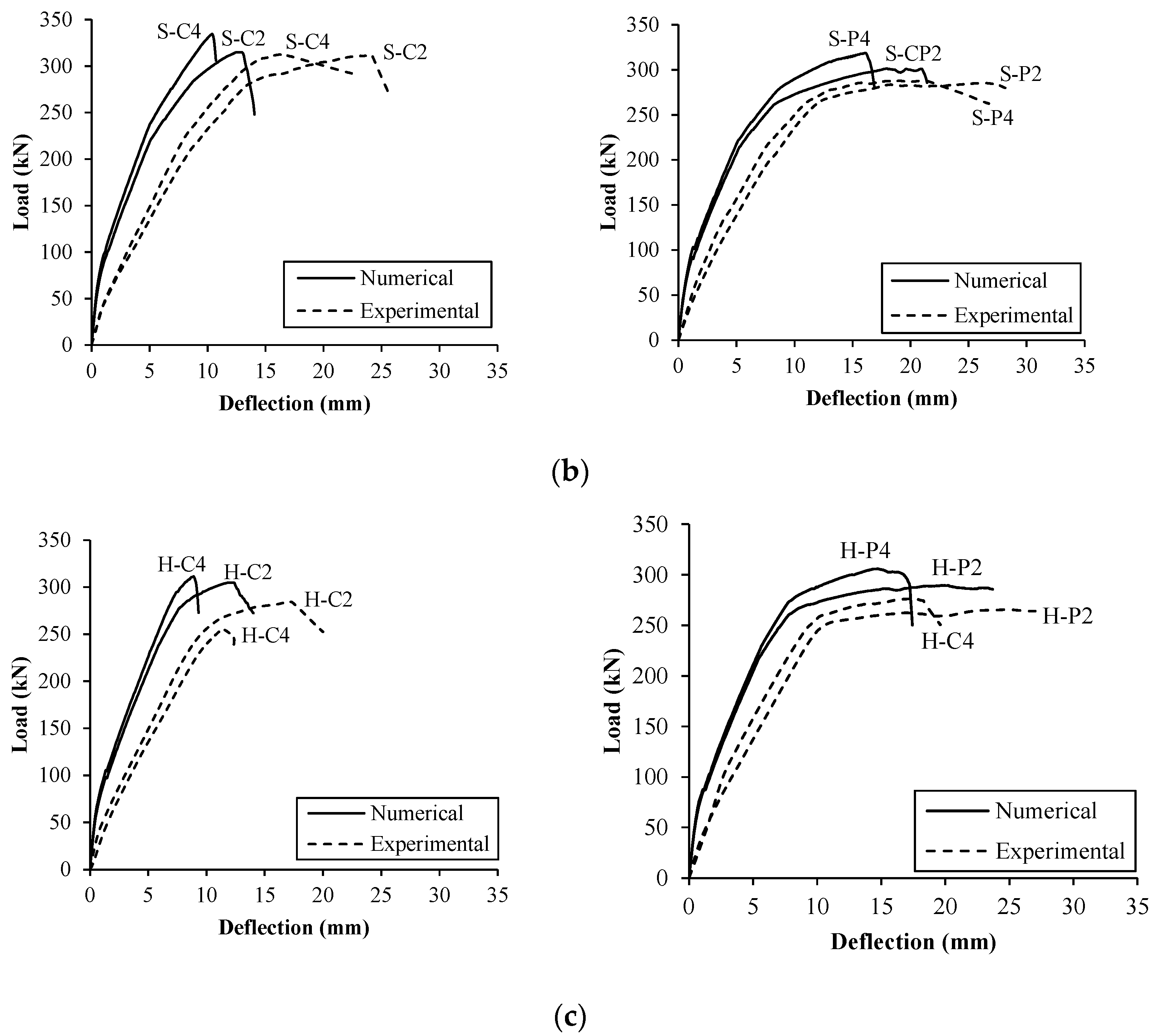 Buildings 12 00027 g018b