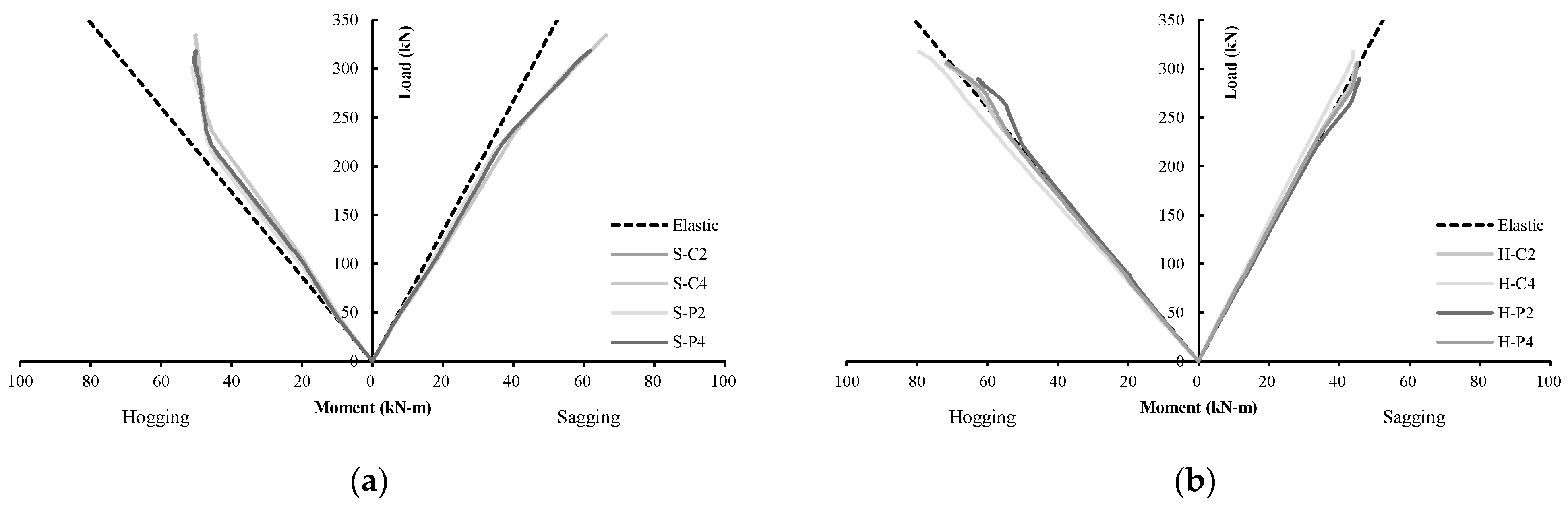 Buildings 12 00027 g019