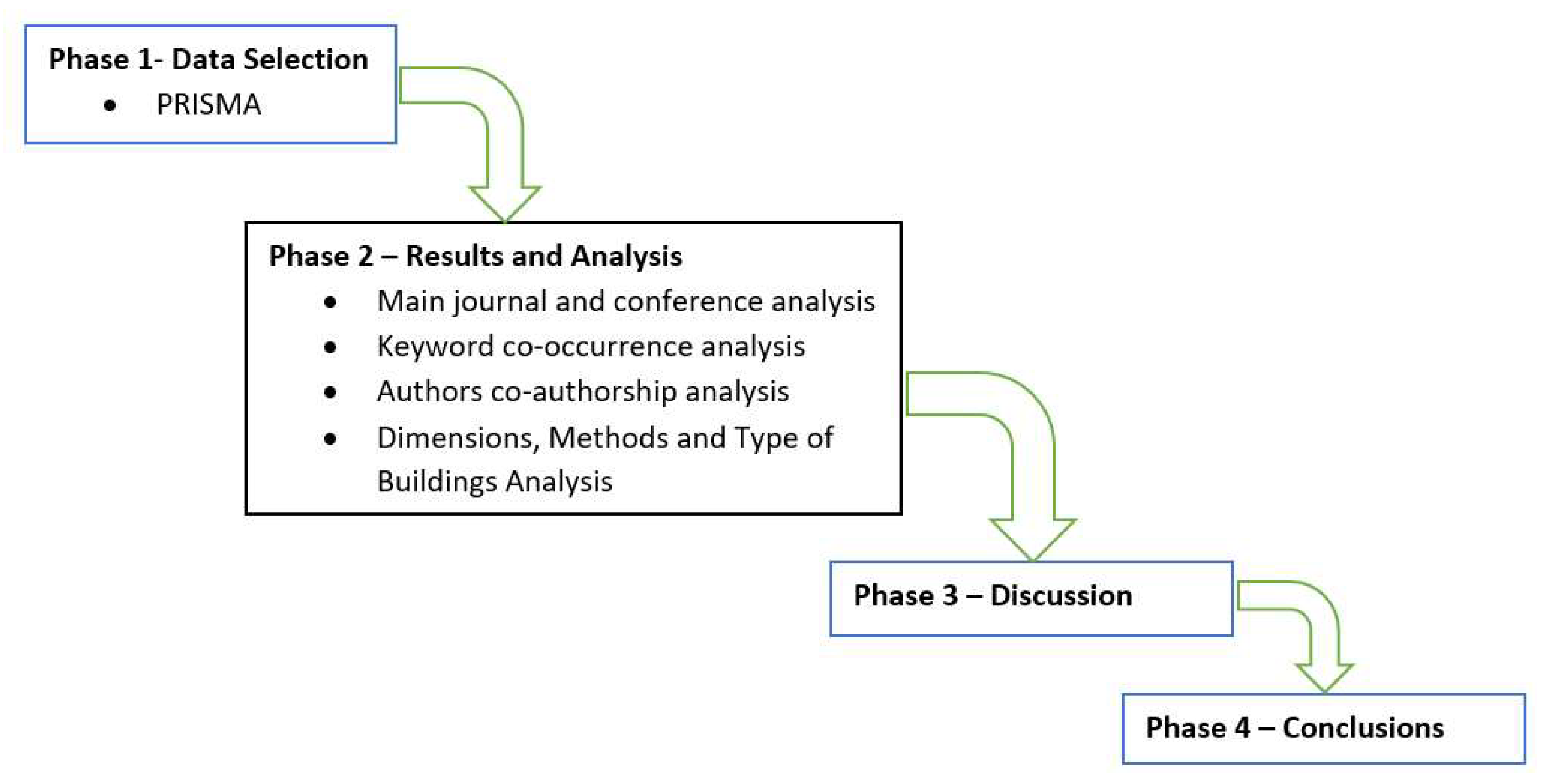Buildings 12 00028 g001