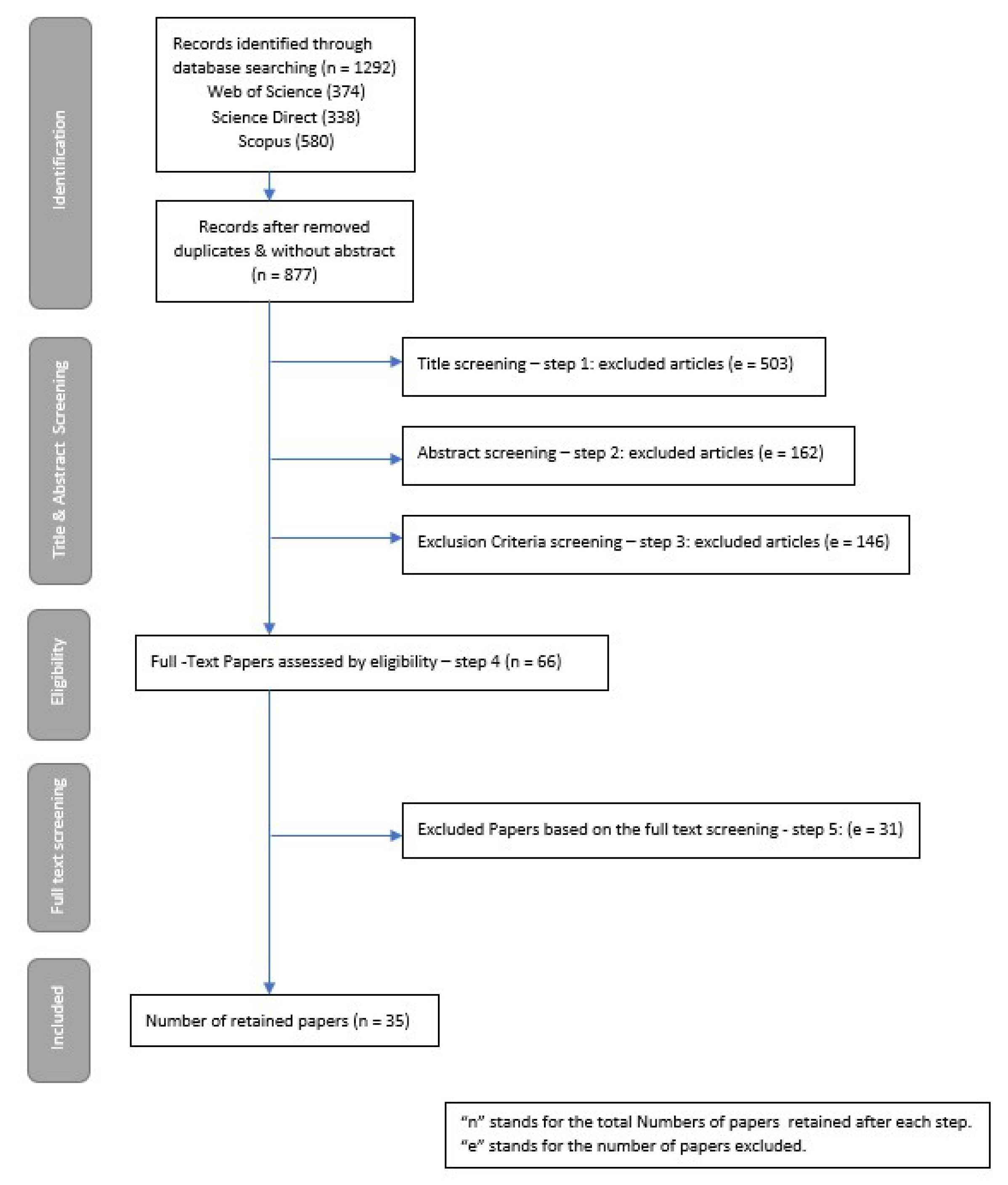 Buildings 12 00028 g002