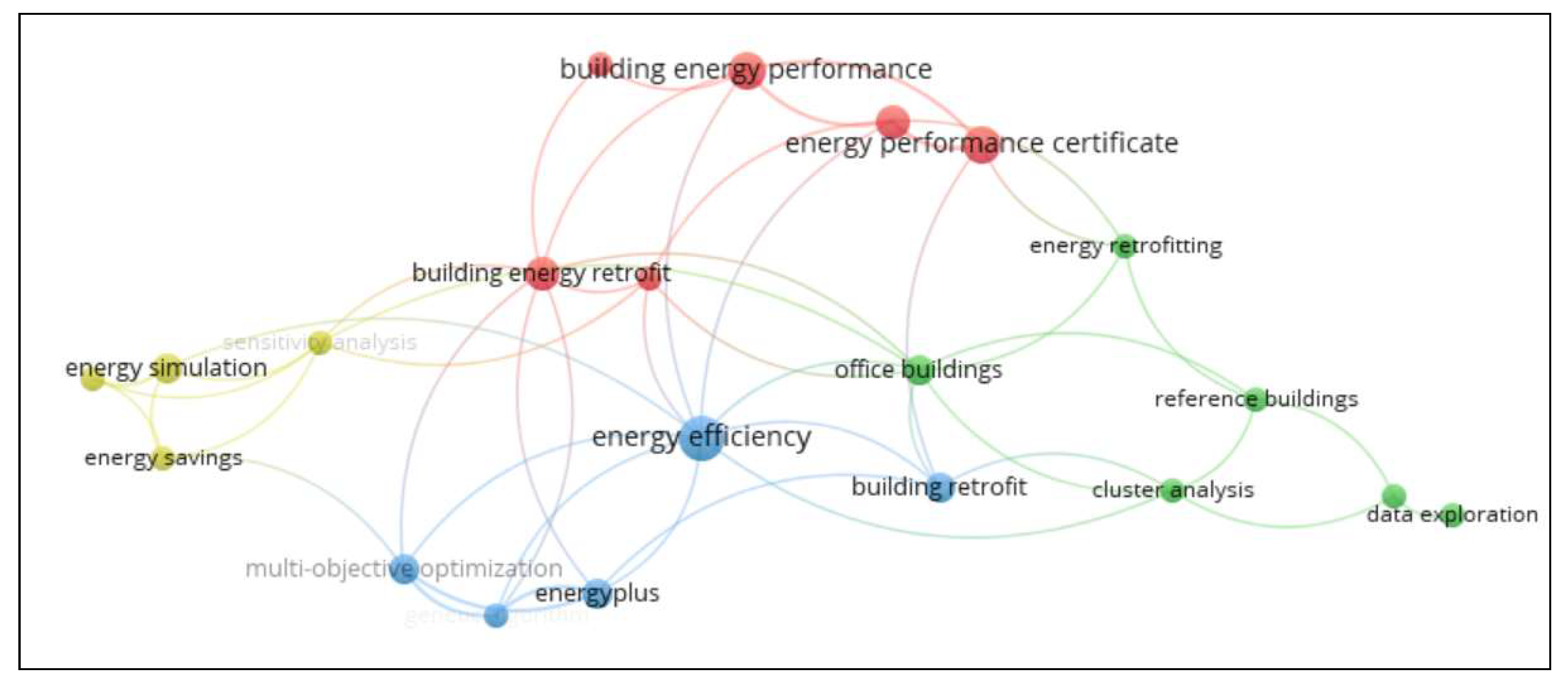 Buildings 12 00028 g003