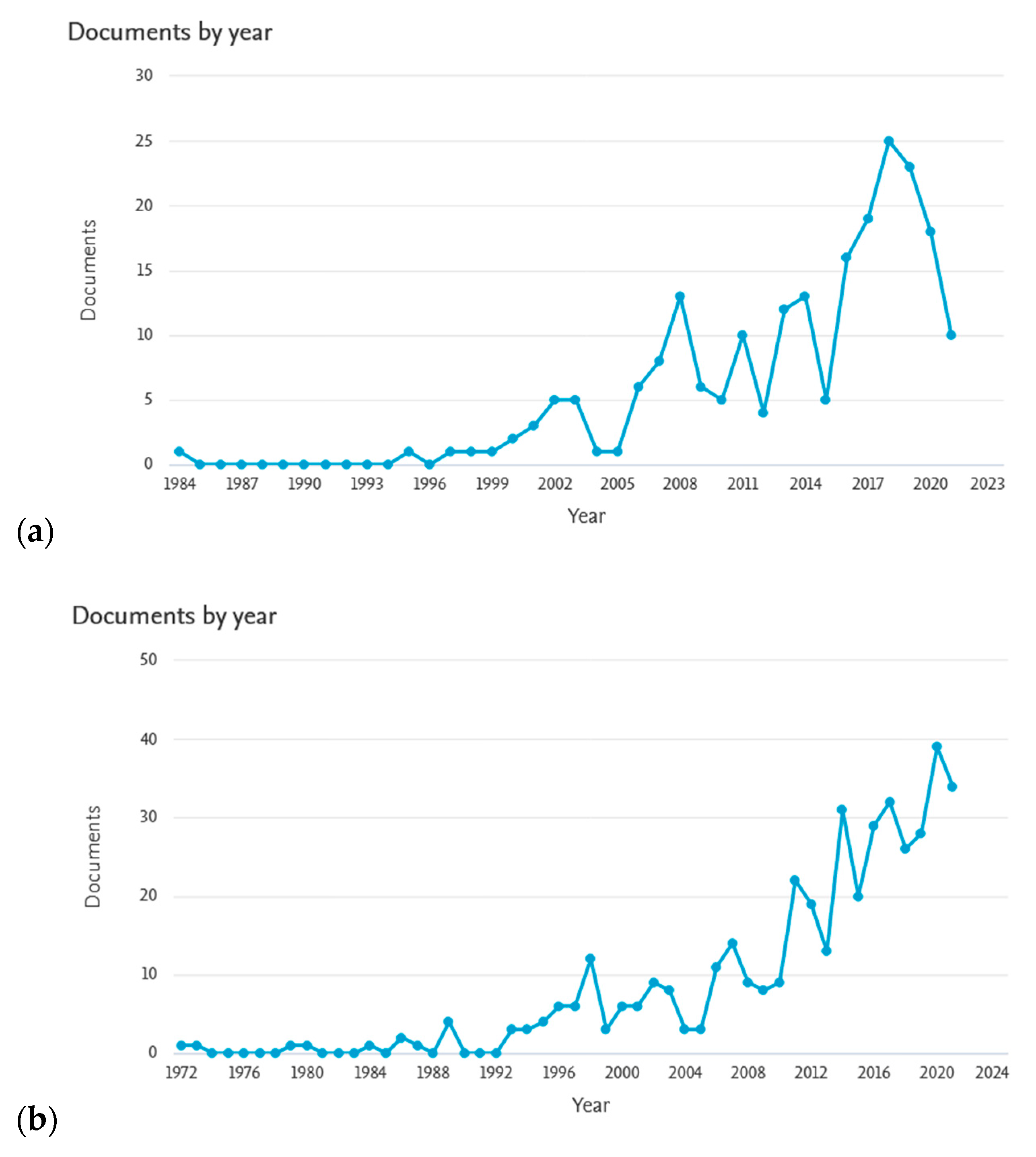 Buildings 12 00032 g001